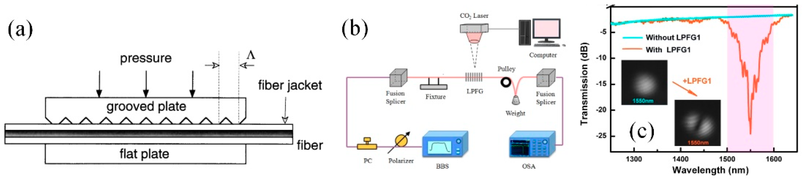 Applsci 09 01033 g007 550