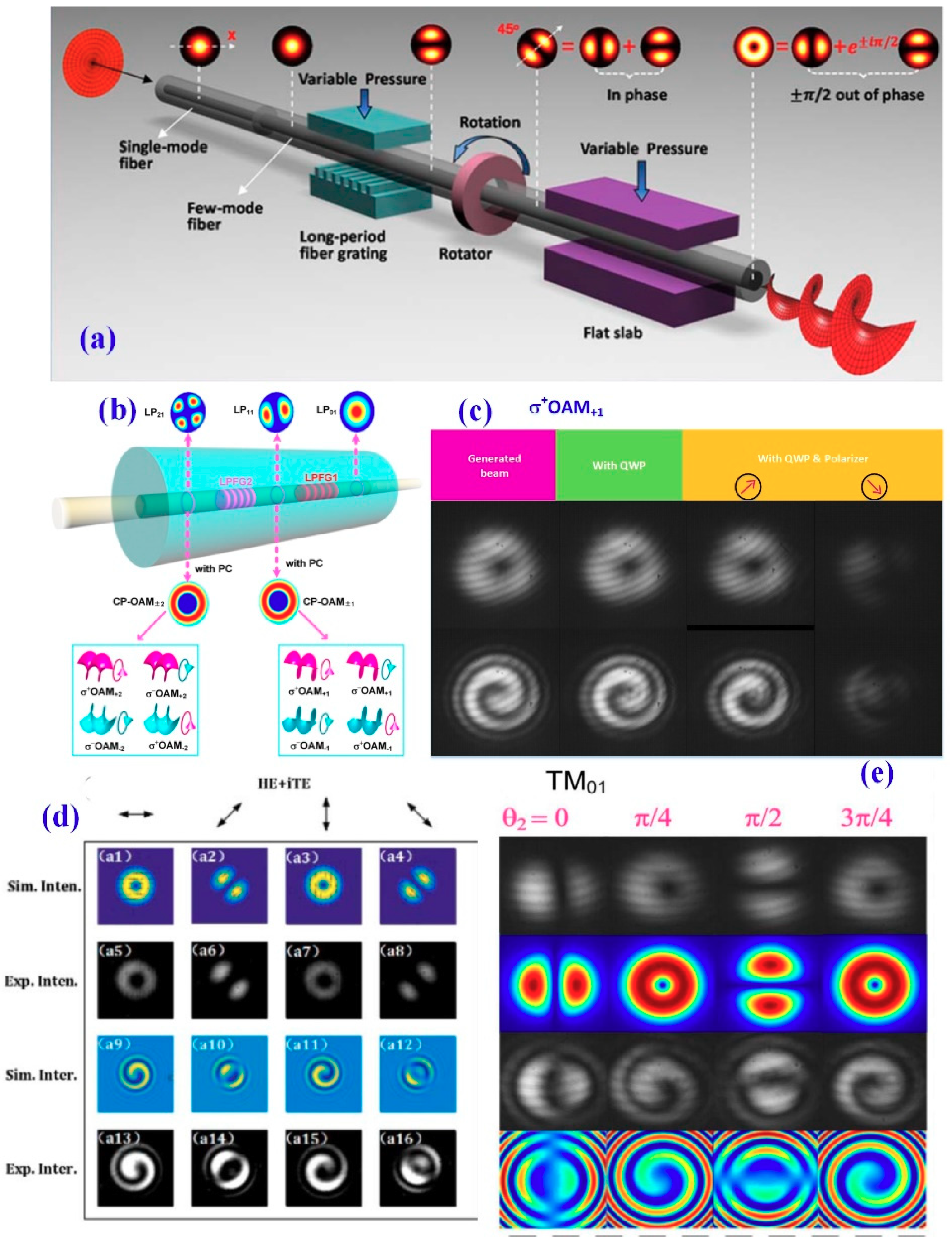 Applsci 09 01033 g008 550
