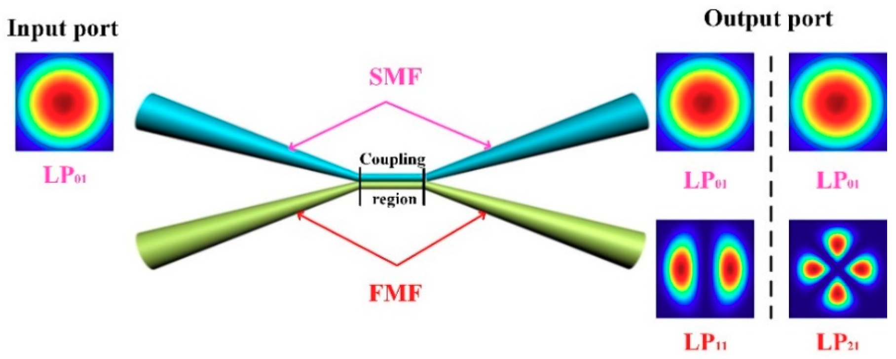 Applsci 09 01033 g010 550