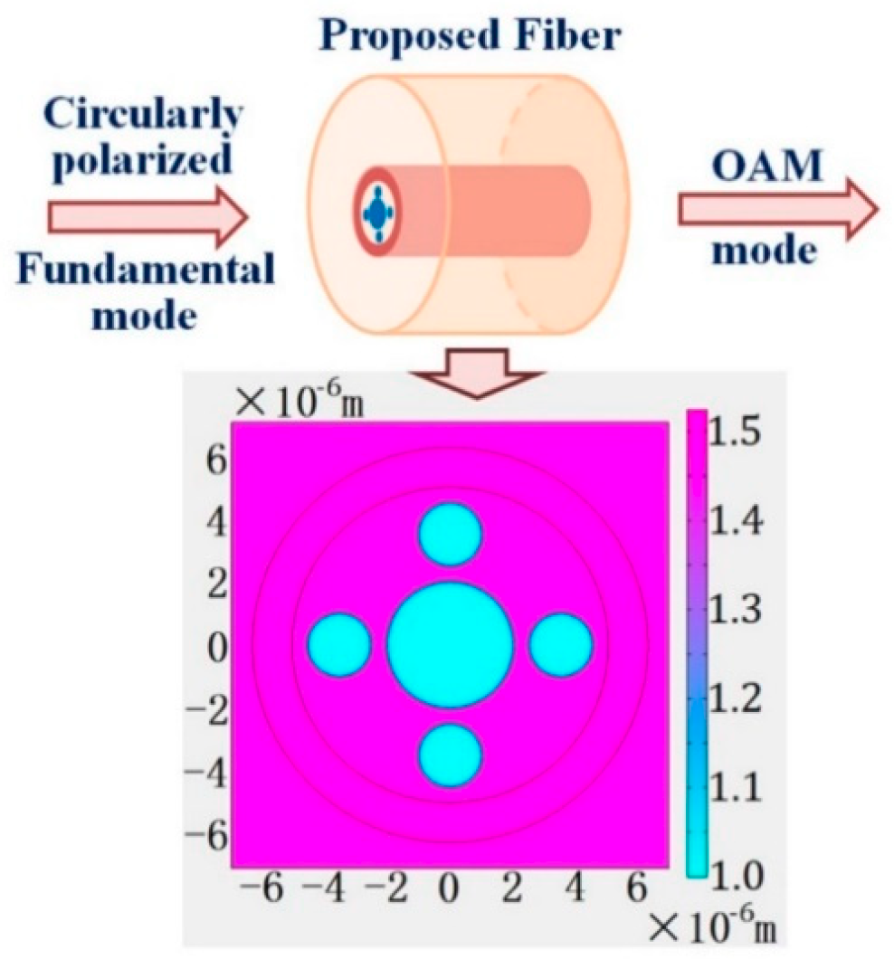 Applsci 09 01033 g012 550