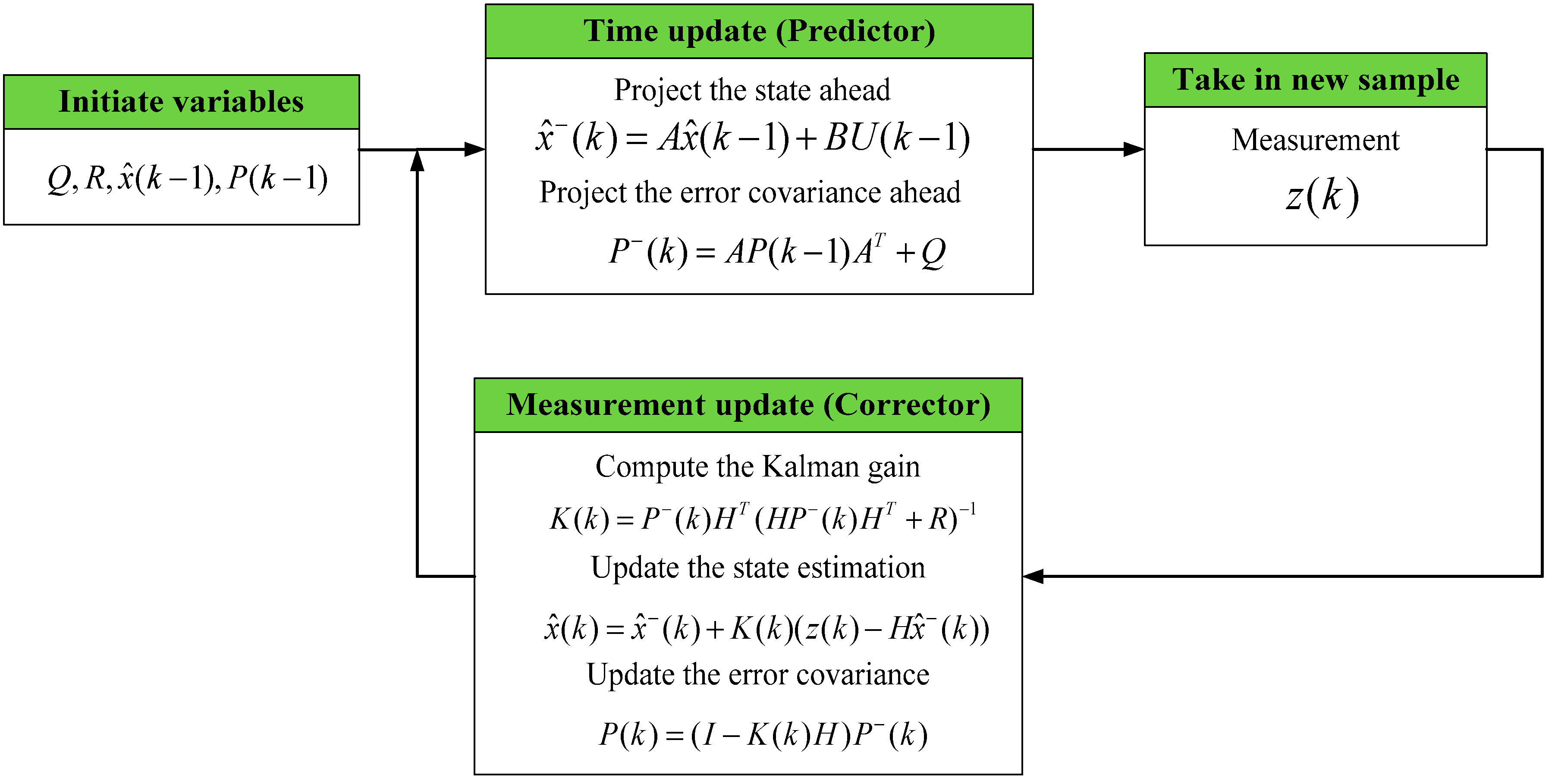Applsci 09 01034 g001