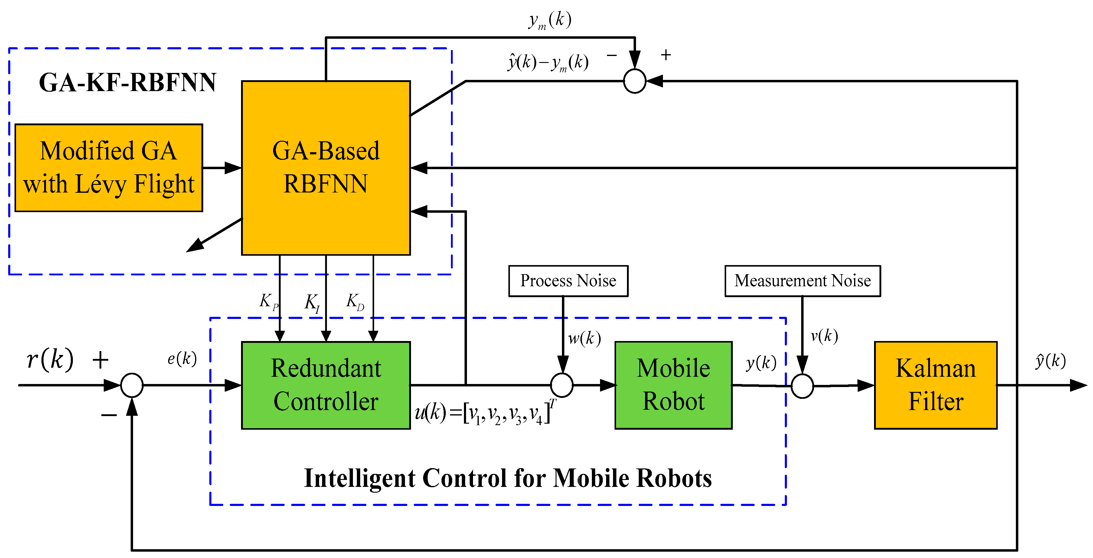 Applsci 09 01034 g007