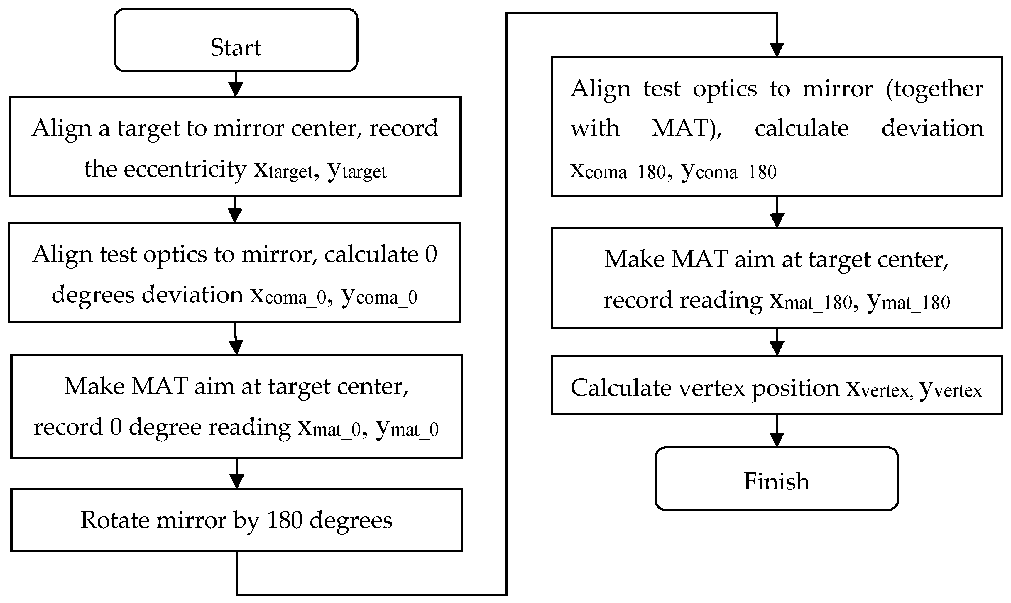 Applsci 09 01038 g001 550