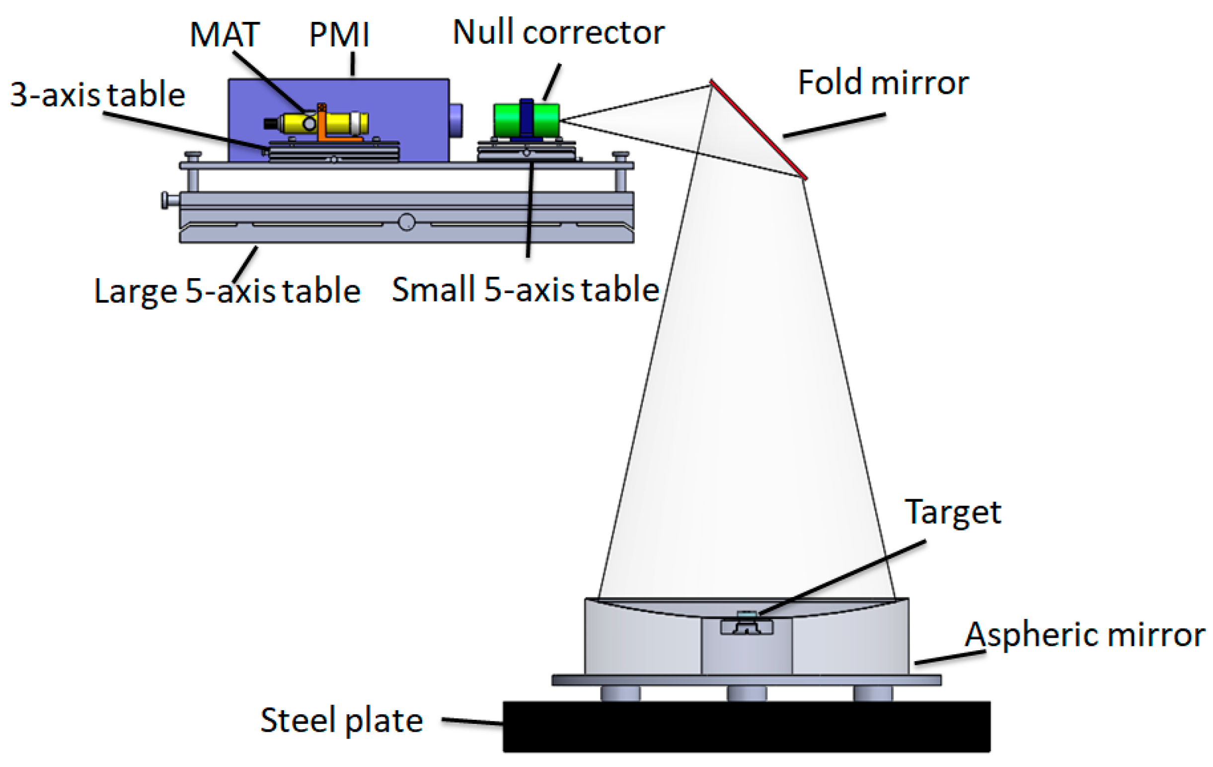 Applsci 09 01038 g003 550