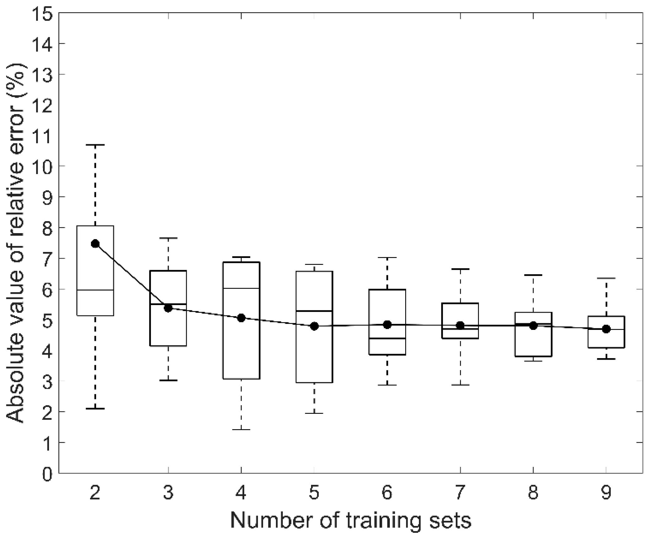 Applsci 09 01039 g006