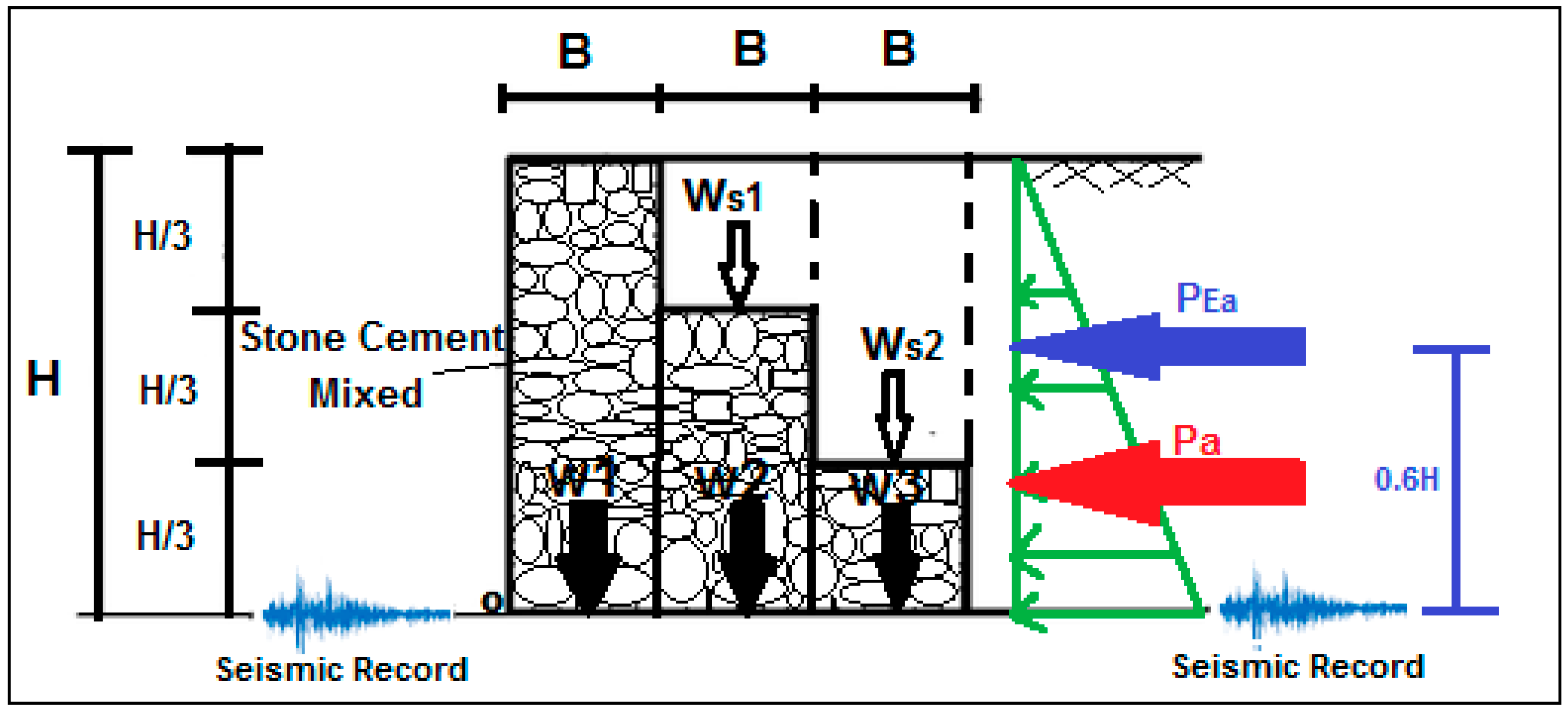 Applsci 09 01042 g005 550