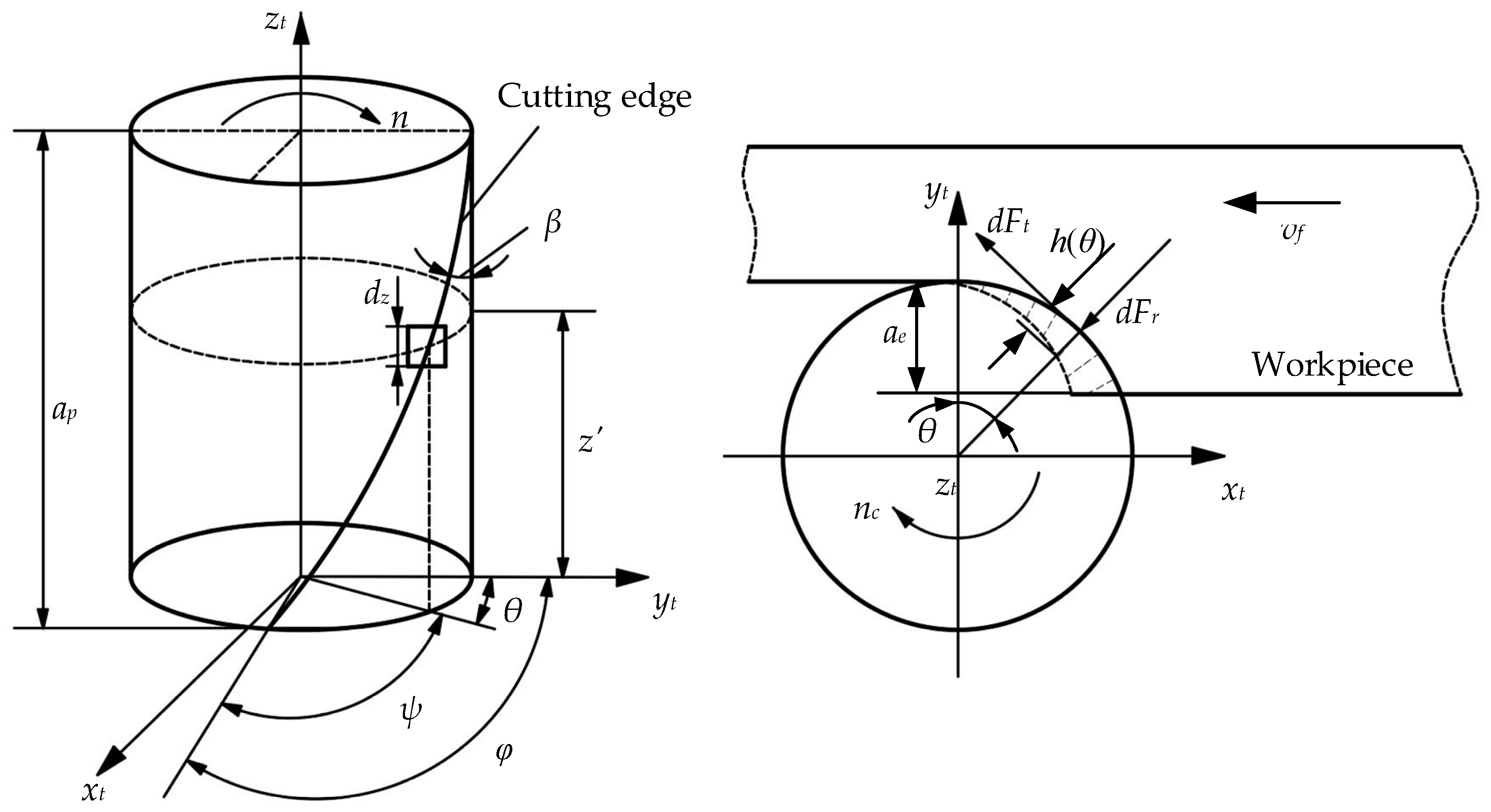 Applsci 09 01044 g003