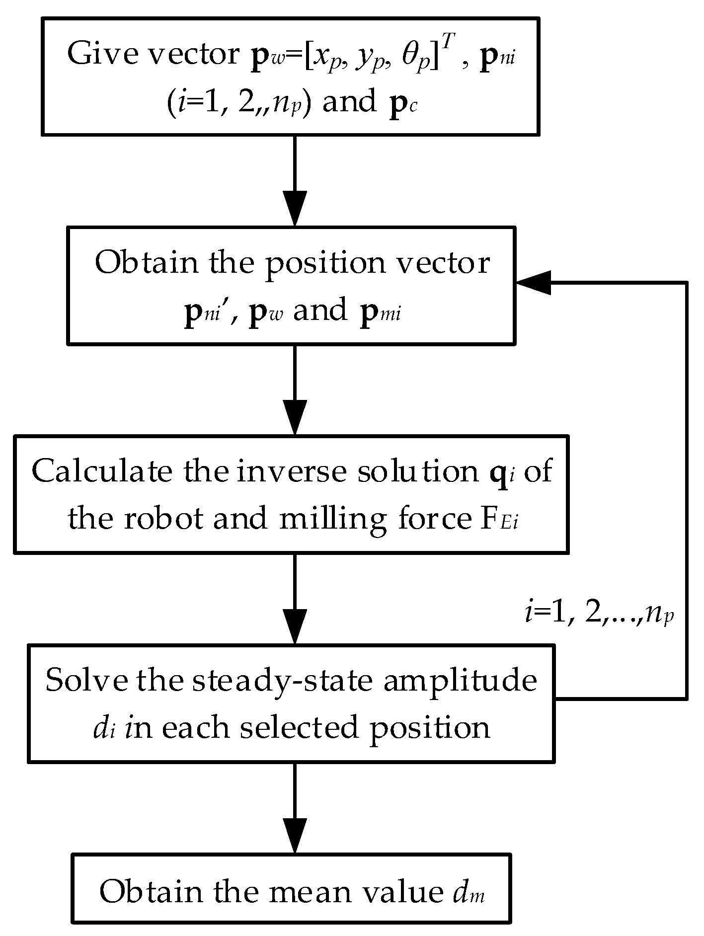 Applsci 09 01044 g004
