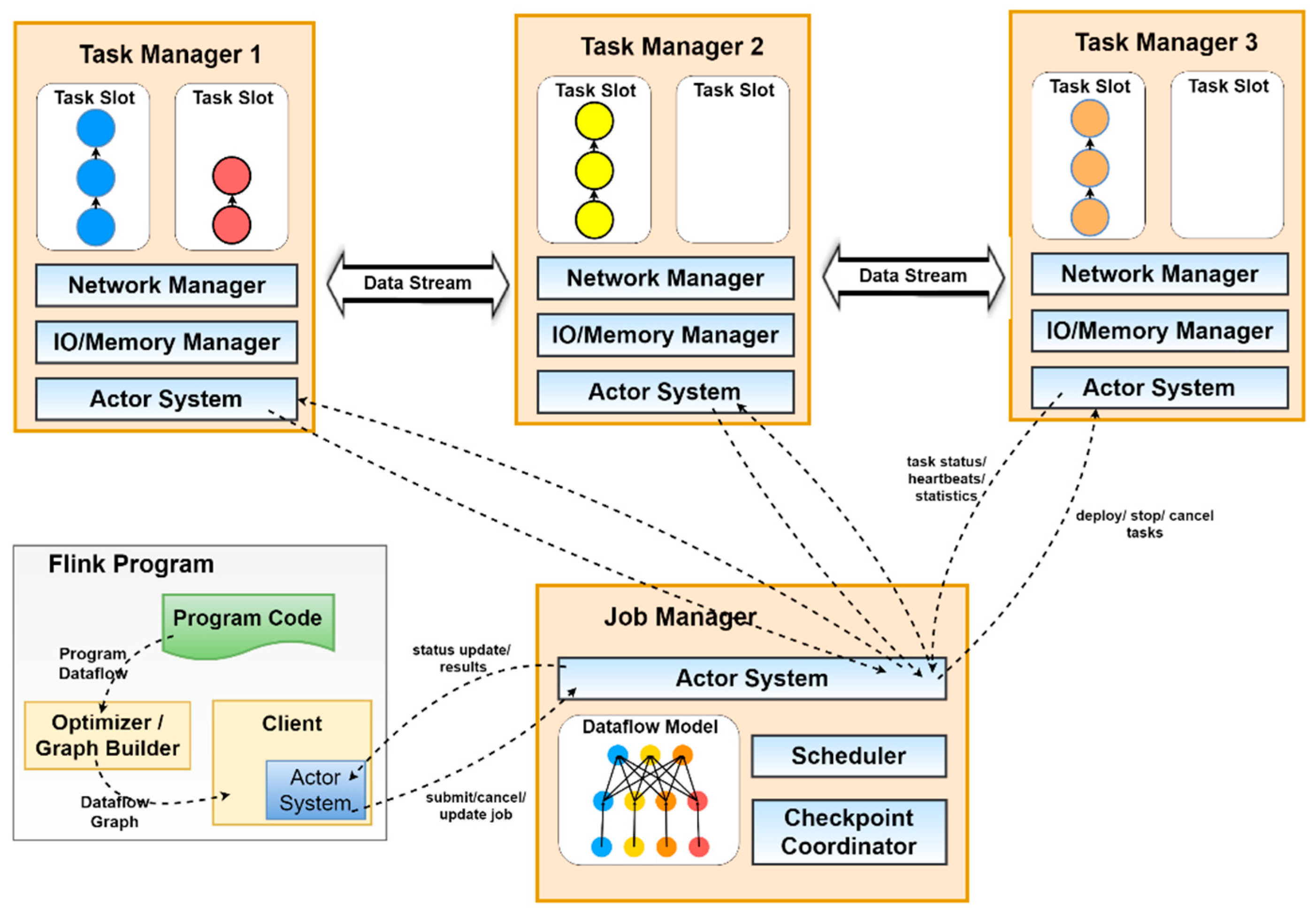 Applsci 09 01045 g002 550