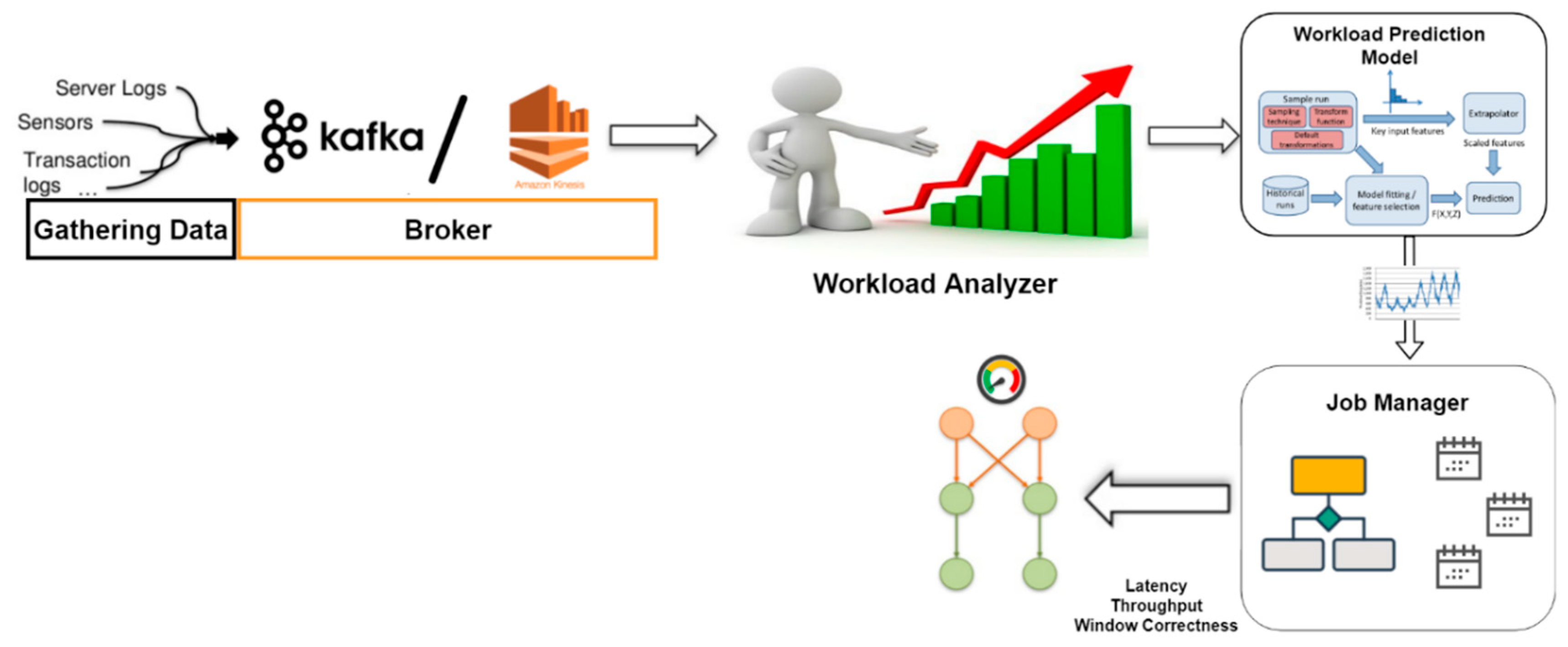 Applsci 09 01045 g009 550