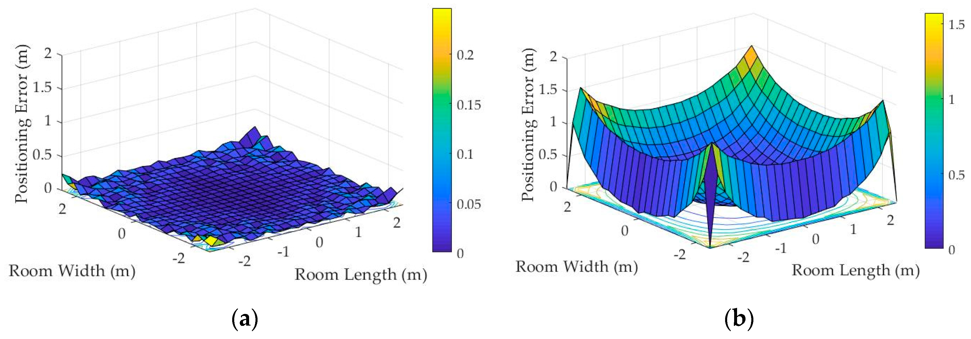 Applsci 09 01048 g005 550