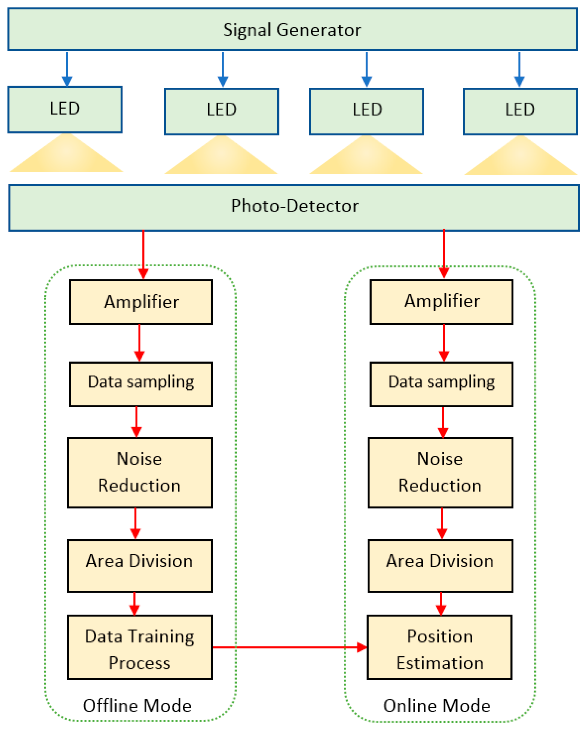Applsci 09 01048 g006 550