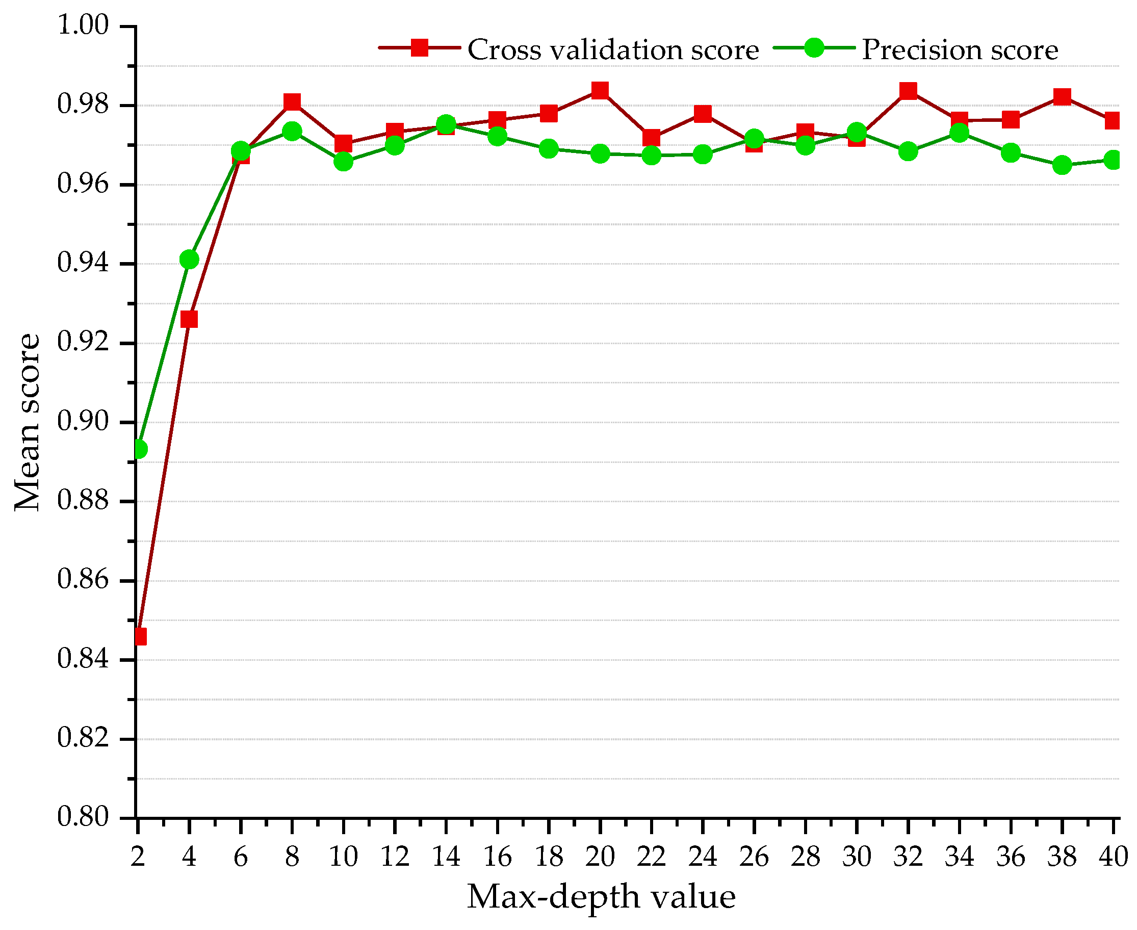 Applsci 09 01048 g017 550