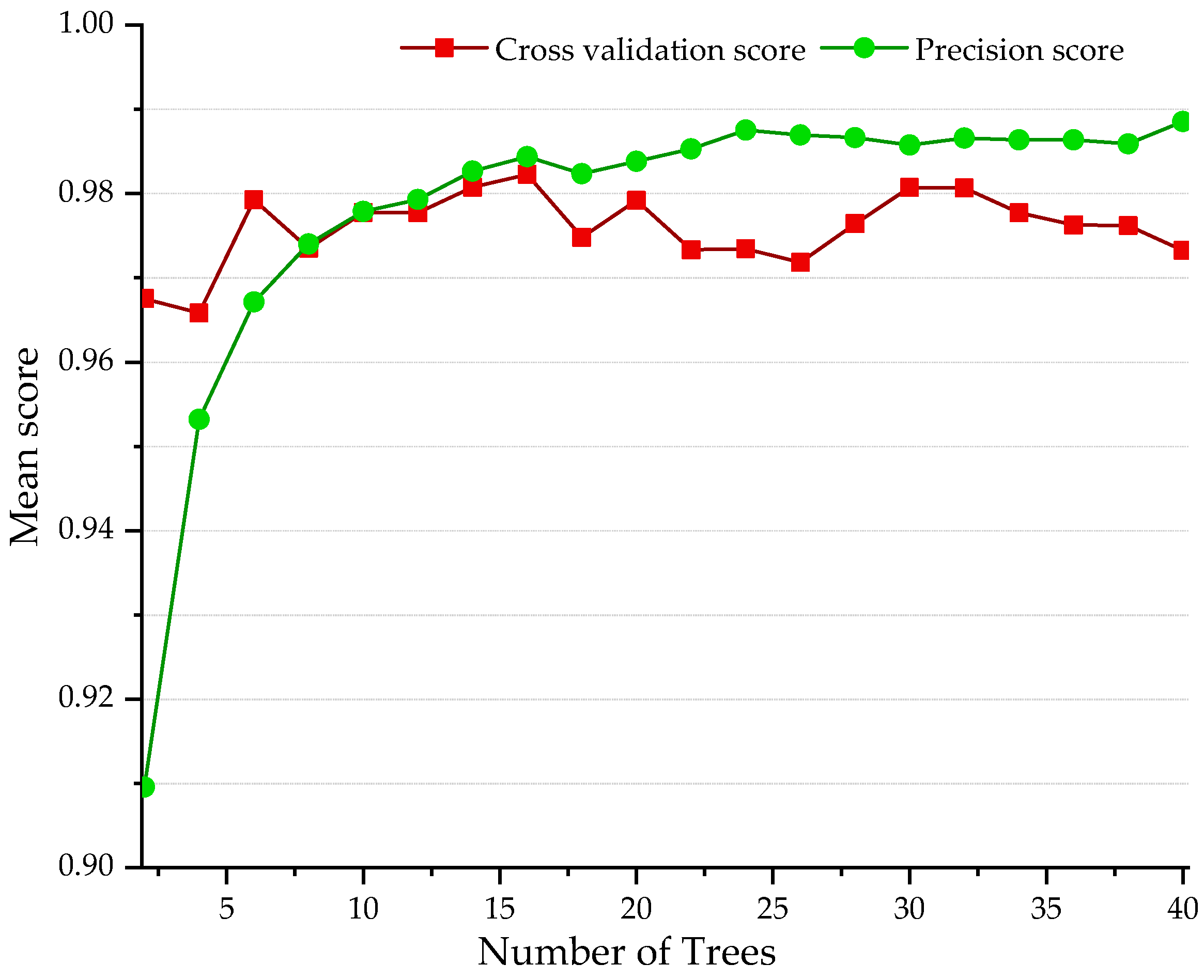 Applsci 09 01048 g019 550