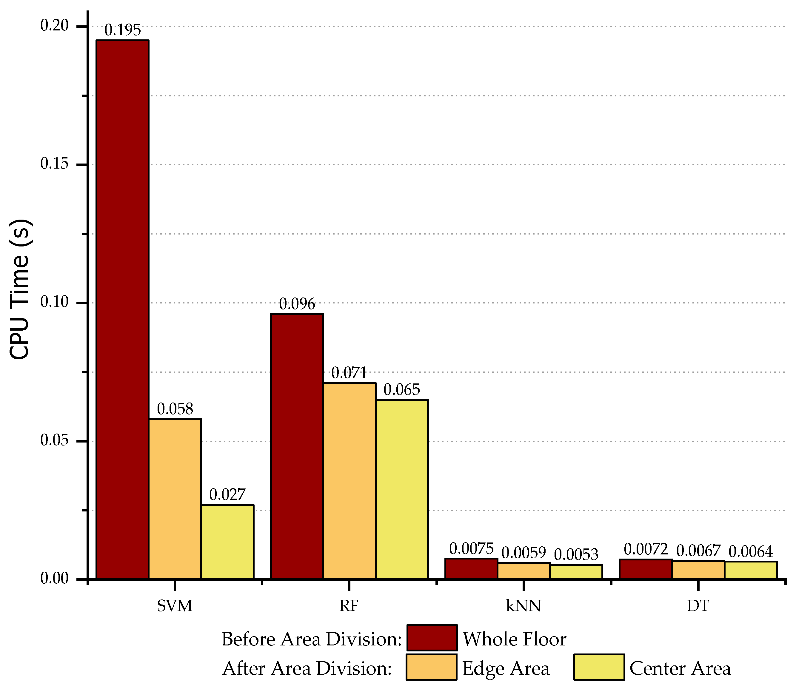 Applsci 09 01048 g021 550