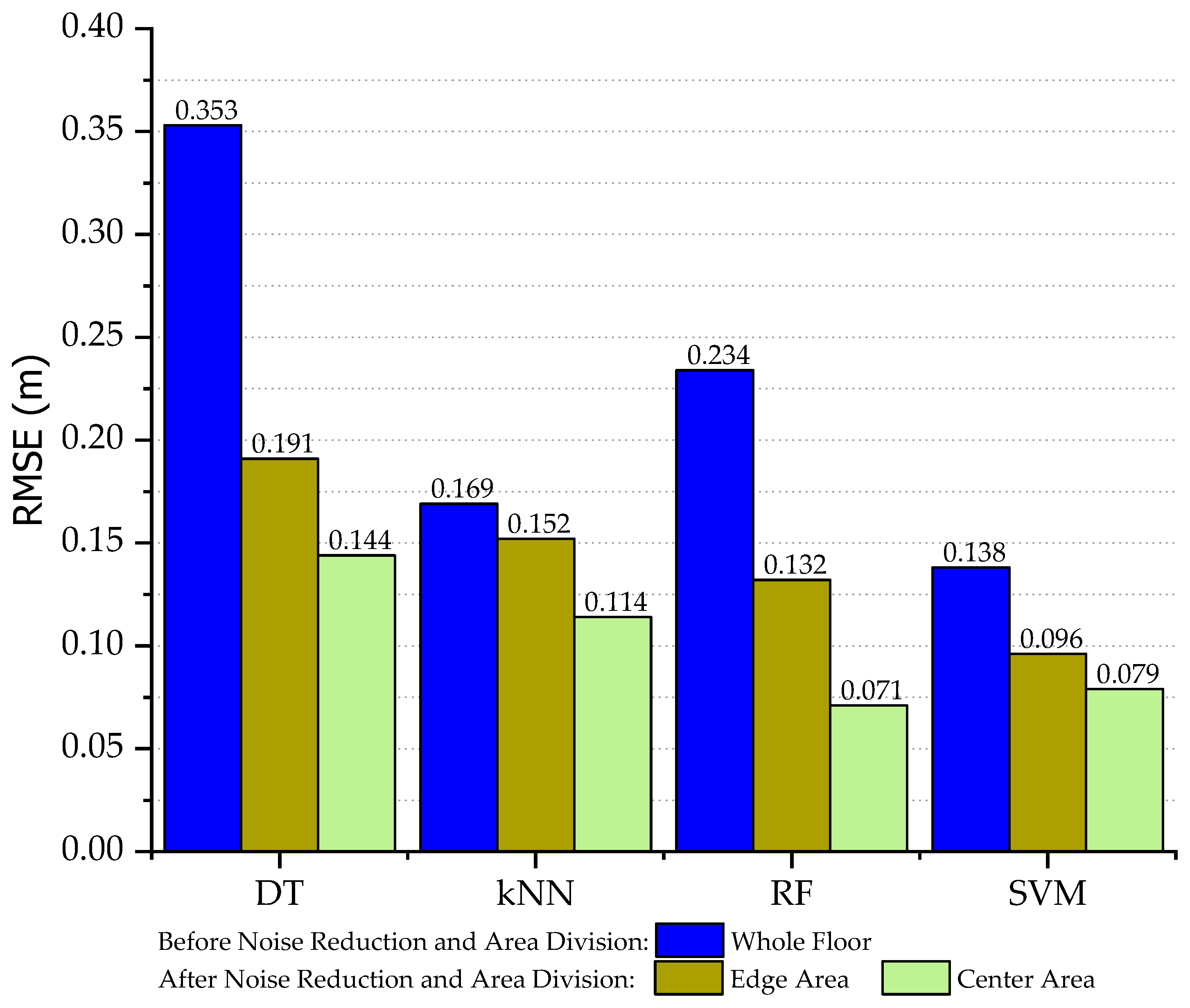 Applsci 09 01048 g022 550