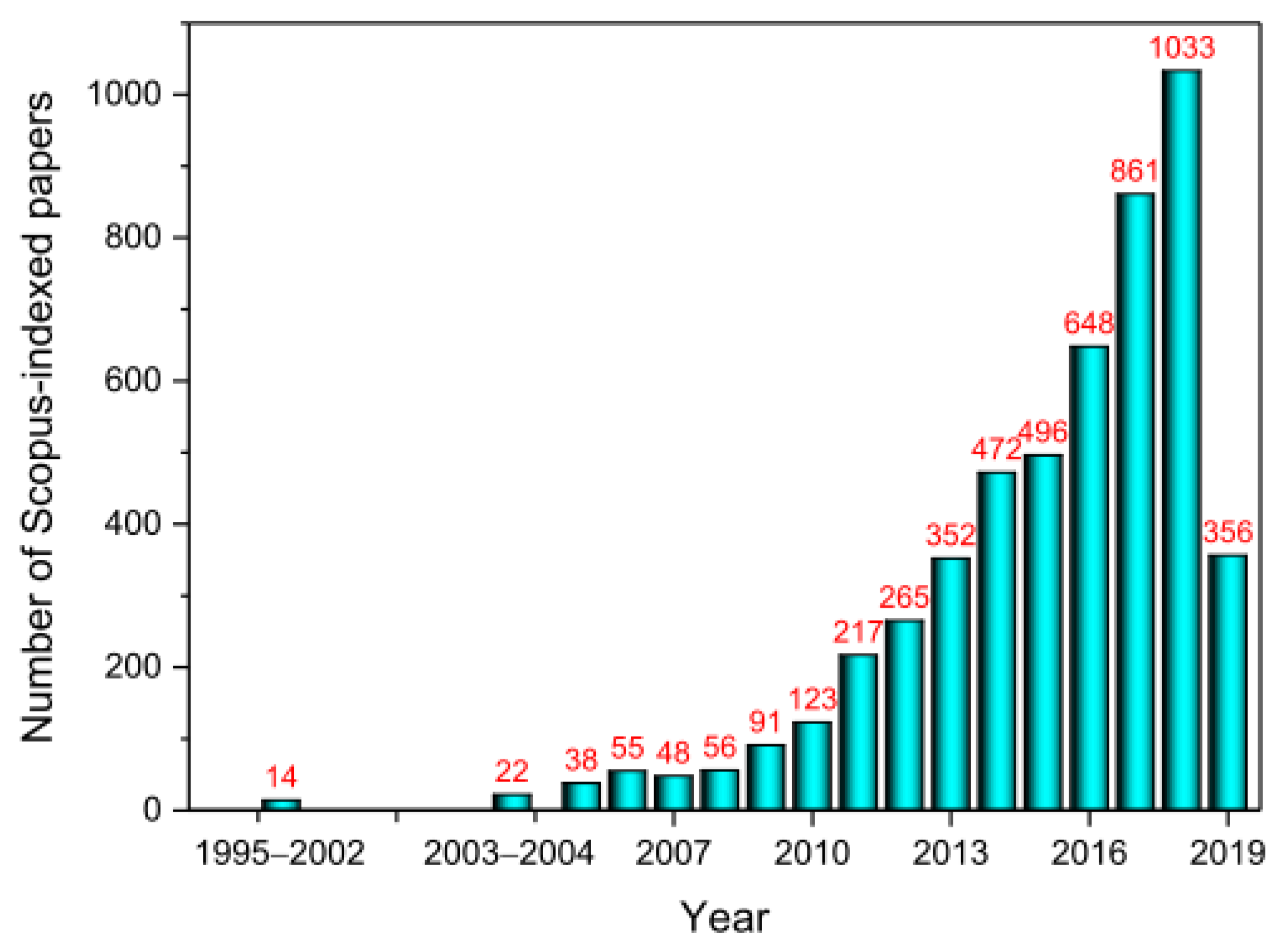 Applsci 09 01049 g001 Applsci 09 01049 g001