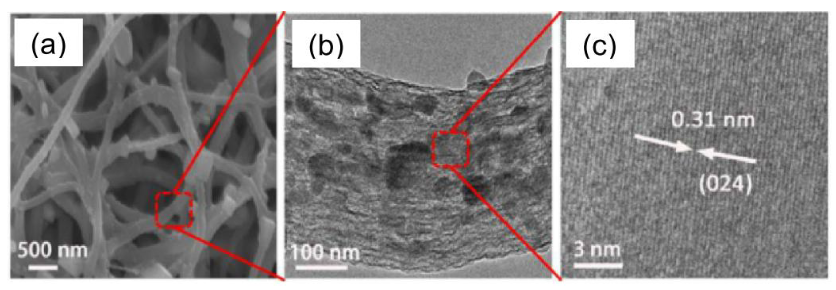 Applsci 09 01049 g011 Applsci 09 01049 g011