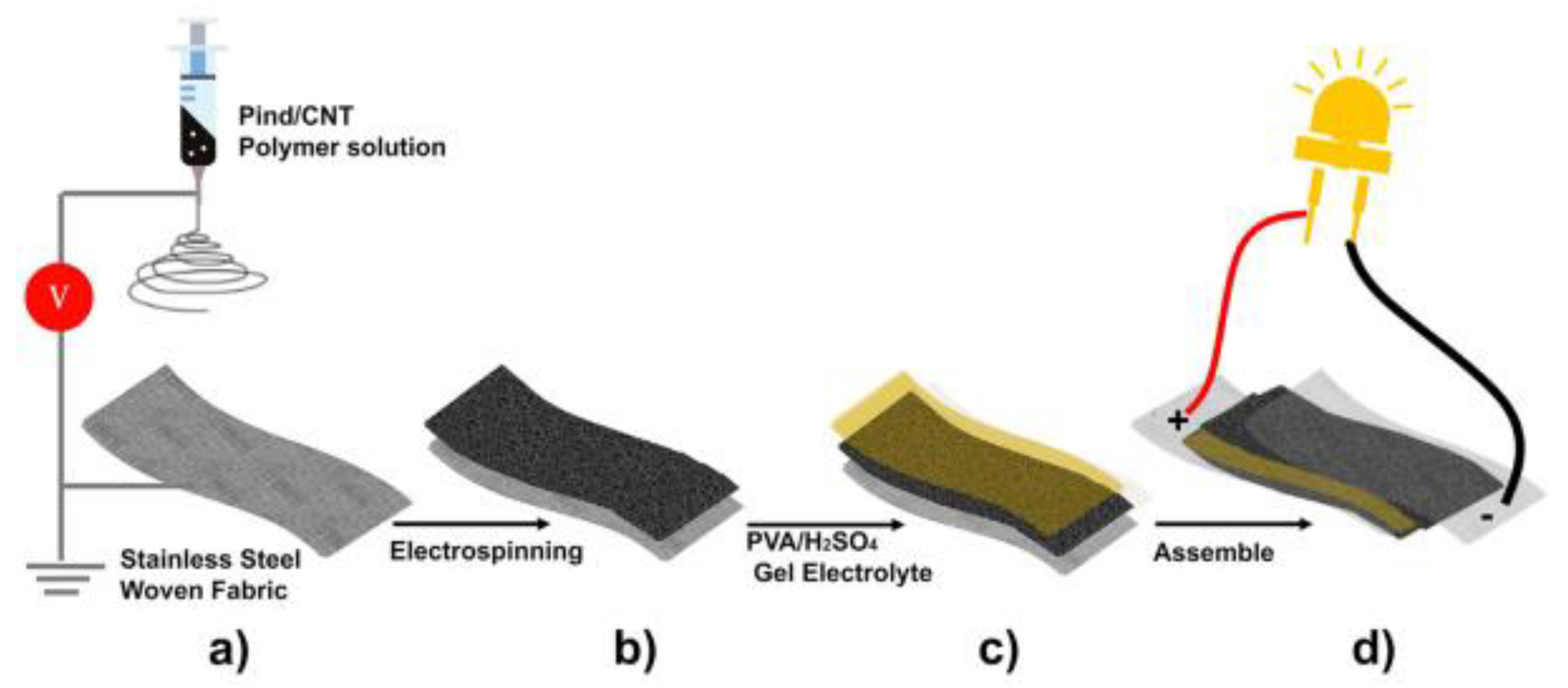 Applsci 09 01049 g021 Applsci 09 01049 g021