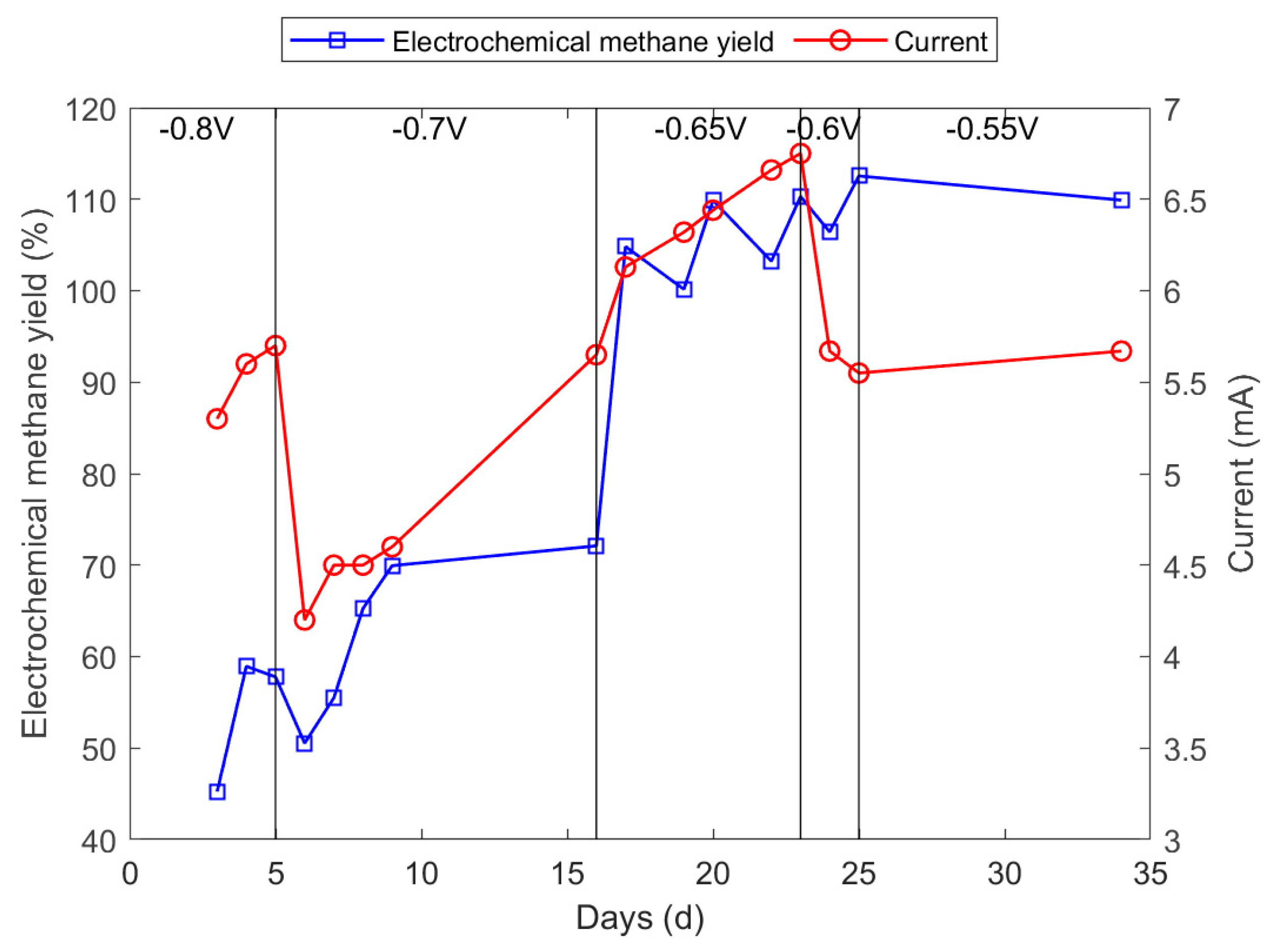Applsci 09 01056 g003