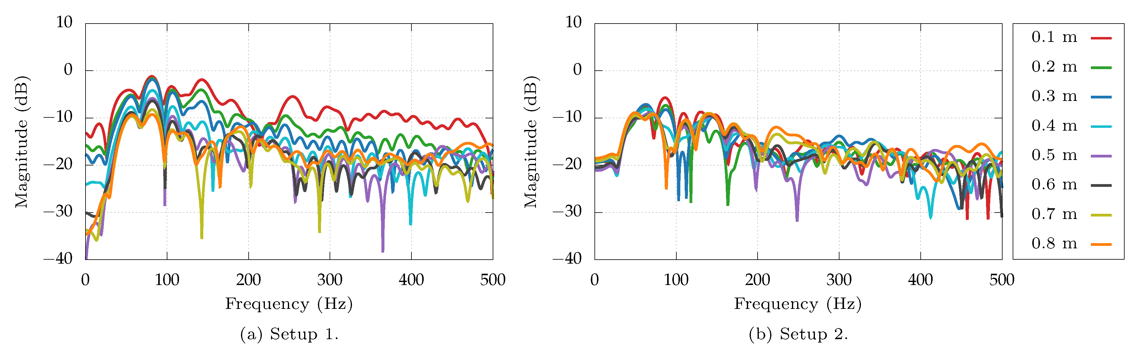 Applsci 09 01059 g003 550