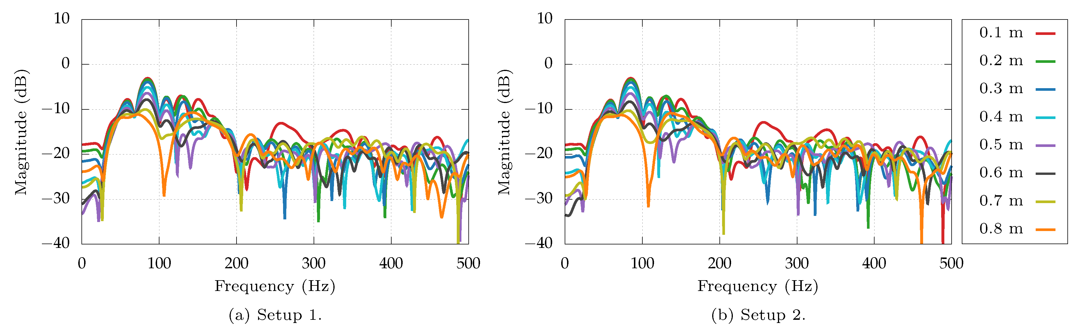 Applsci 09 01059 g005 550