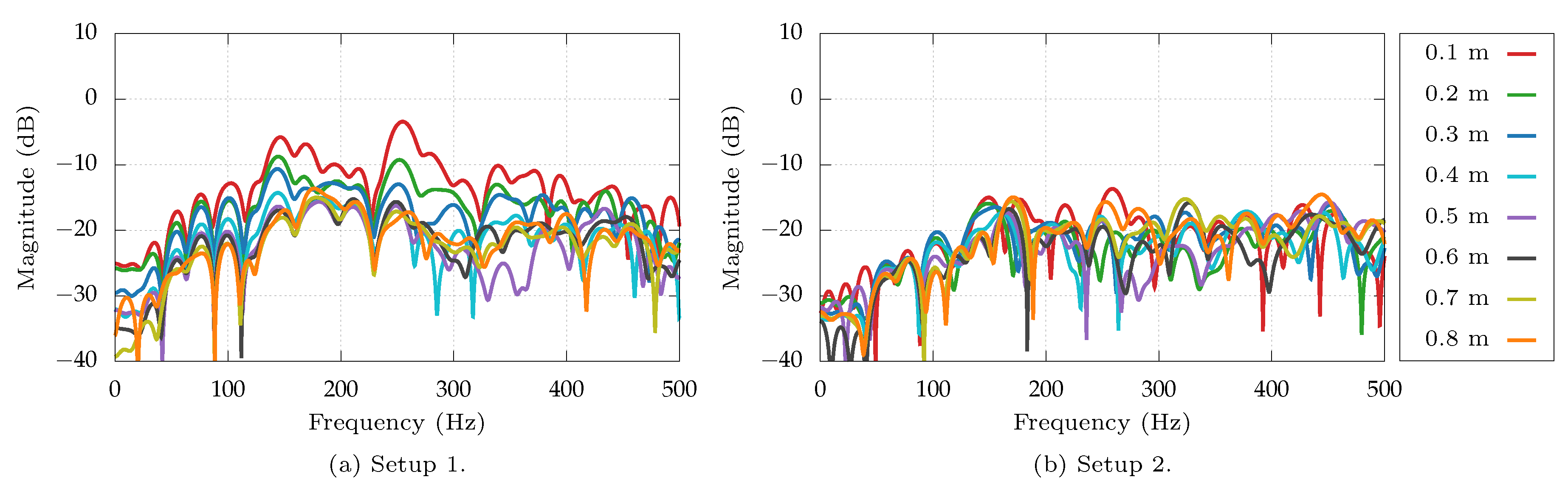 Applsci 09 01059 g008 550