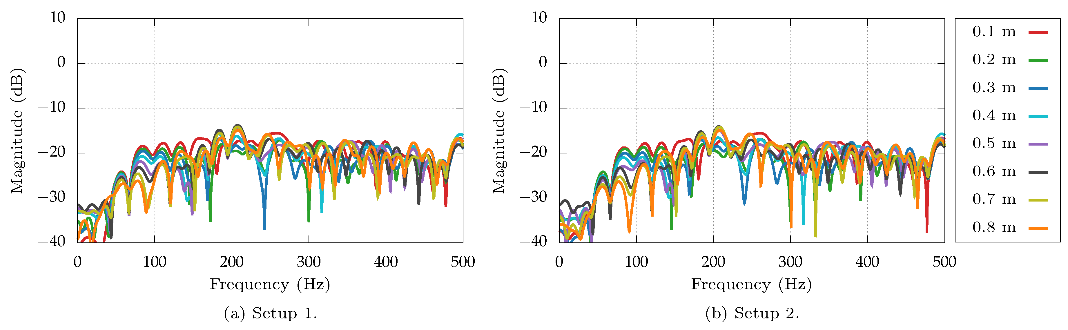 Applsci 09 01059 g010 550