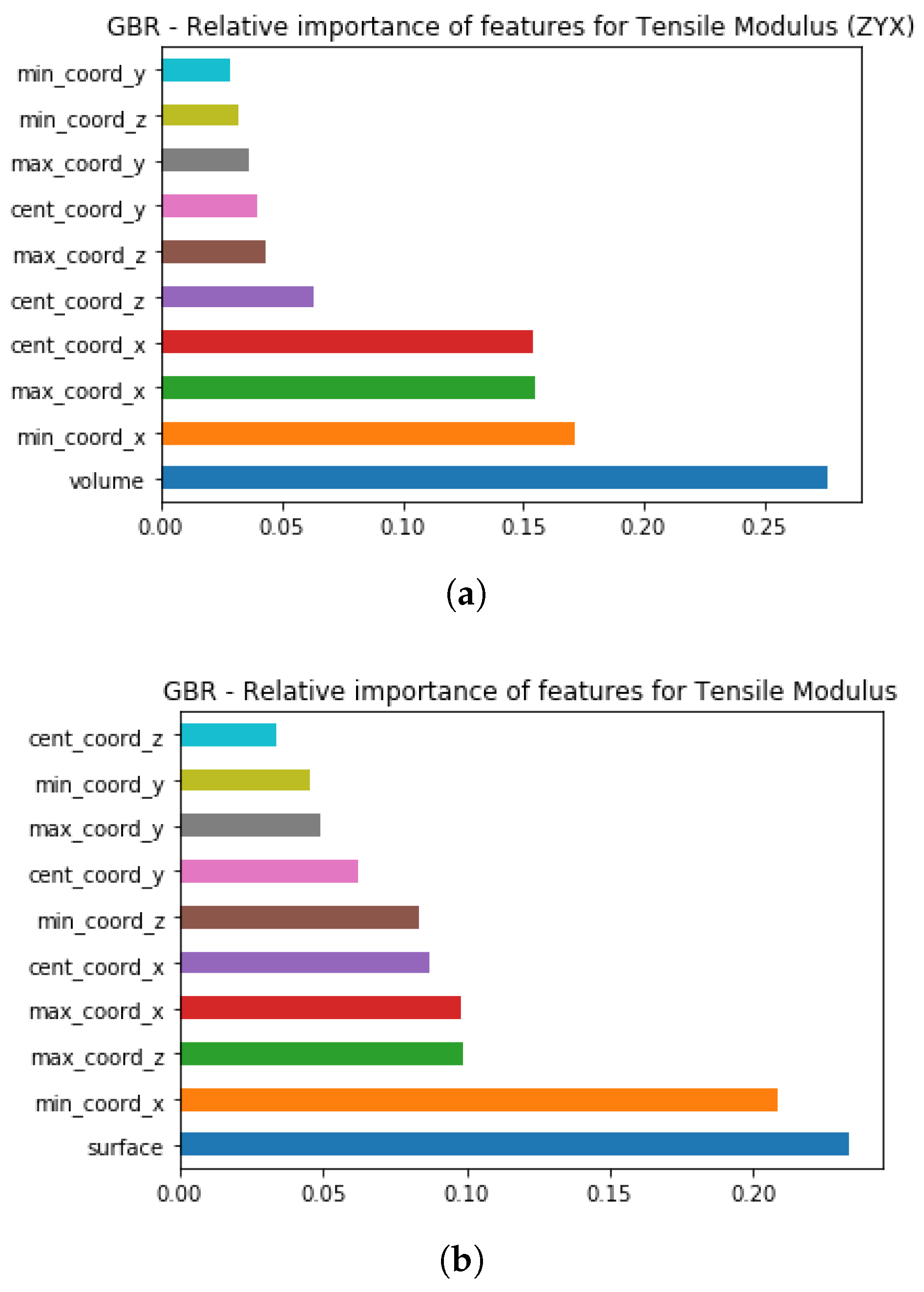 Applsci 09 01060 g007 550