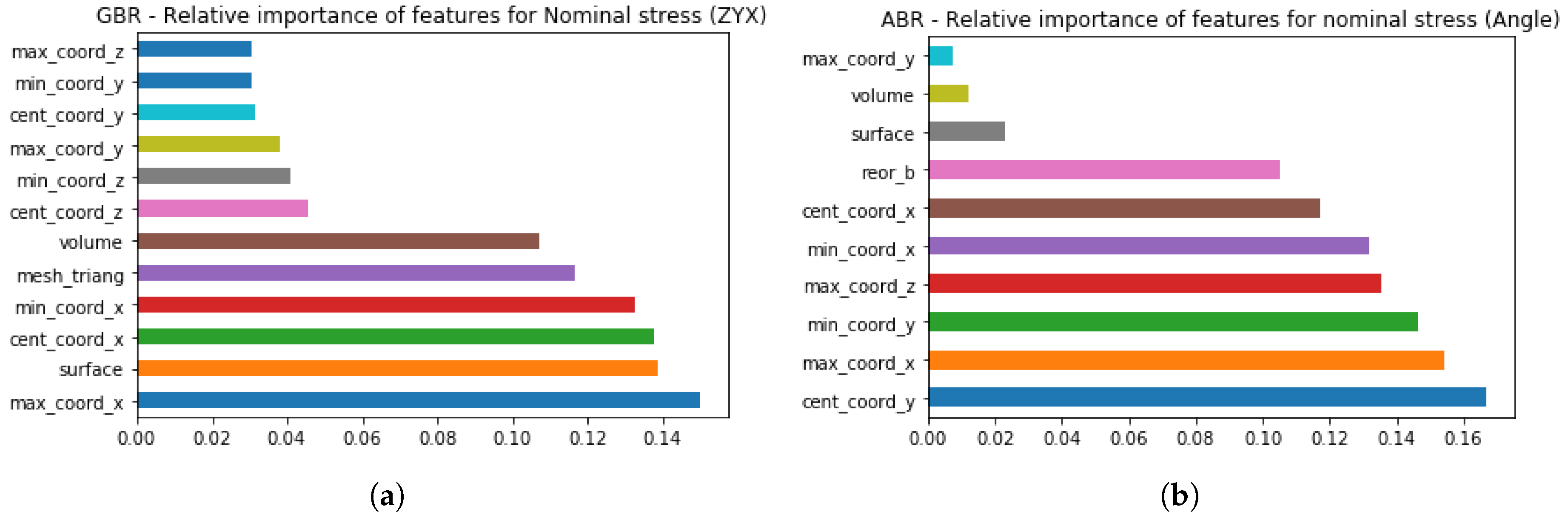 Applsci 09 01060 g009 550