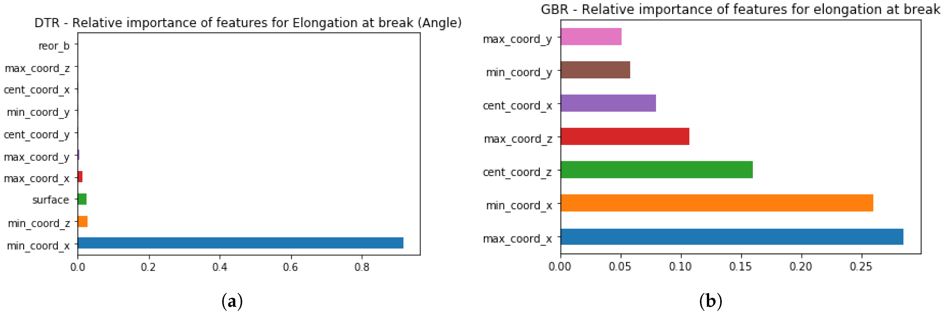 Applsci 09 01060 g012 550