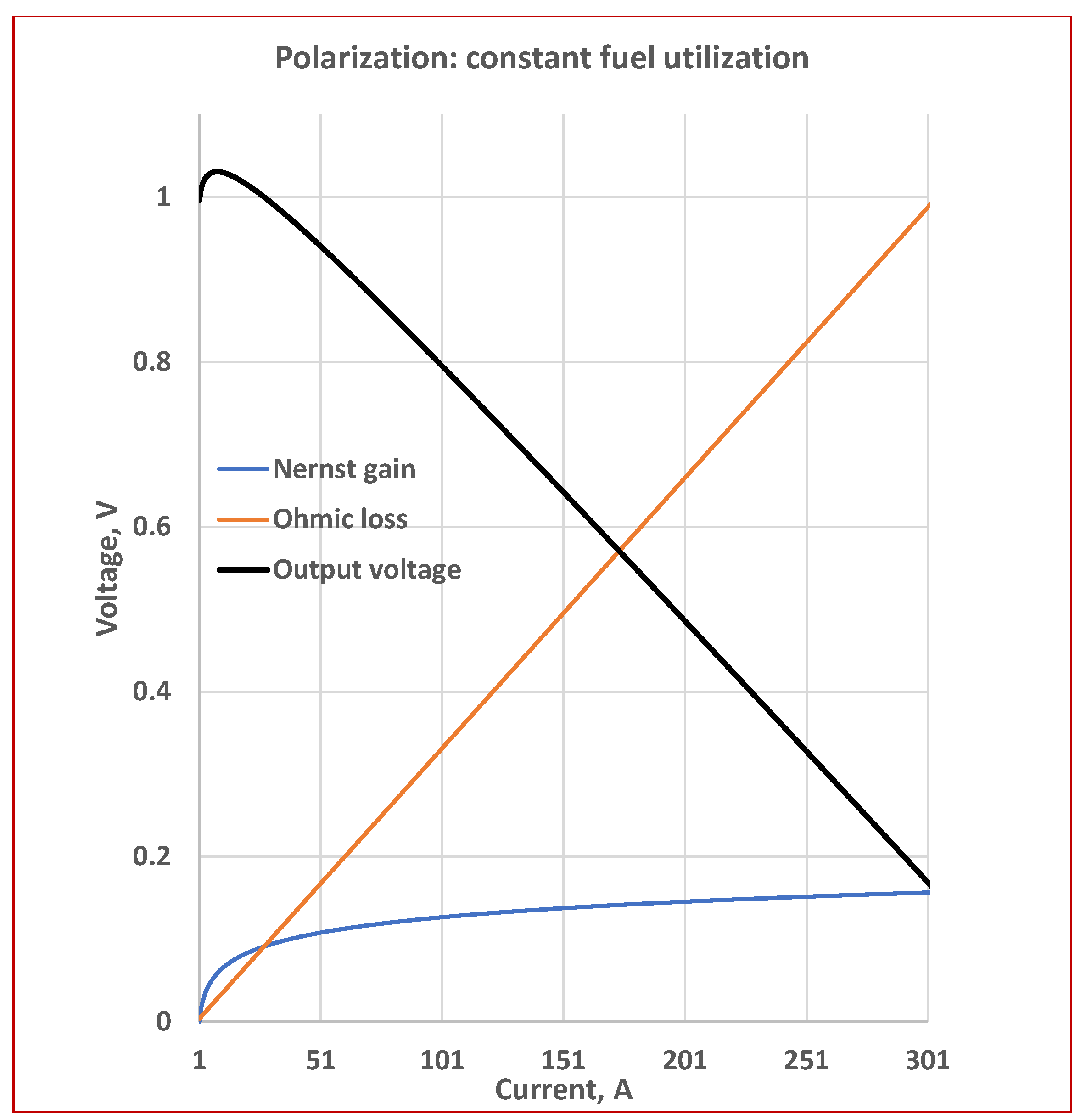 Applied Sciences Free FullText A New Model for Constant Fuel