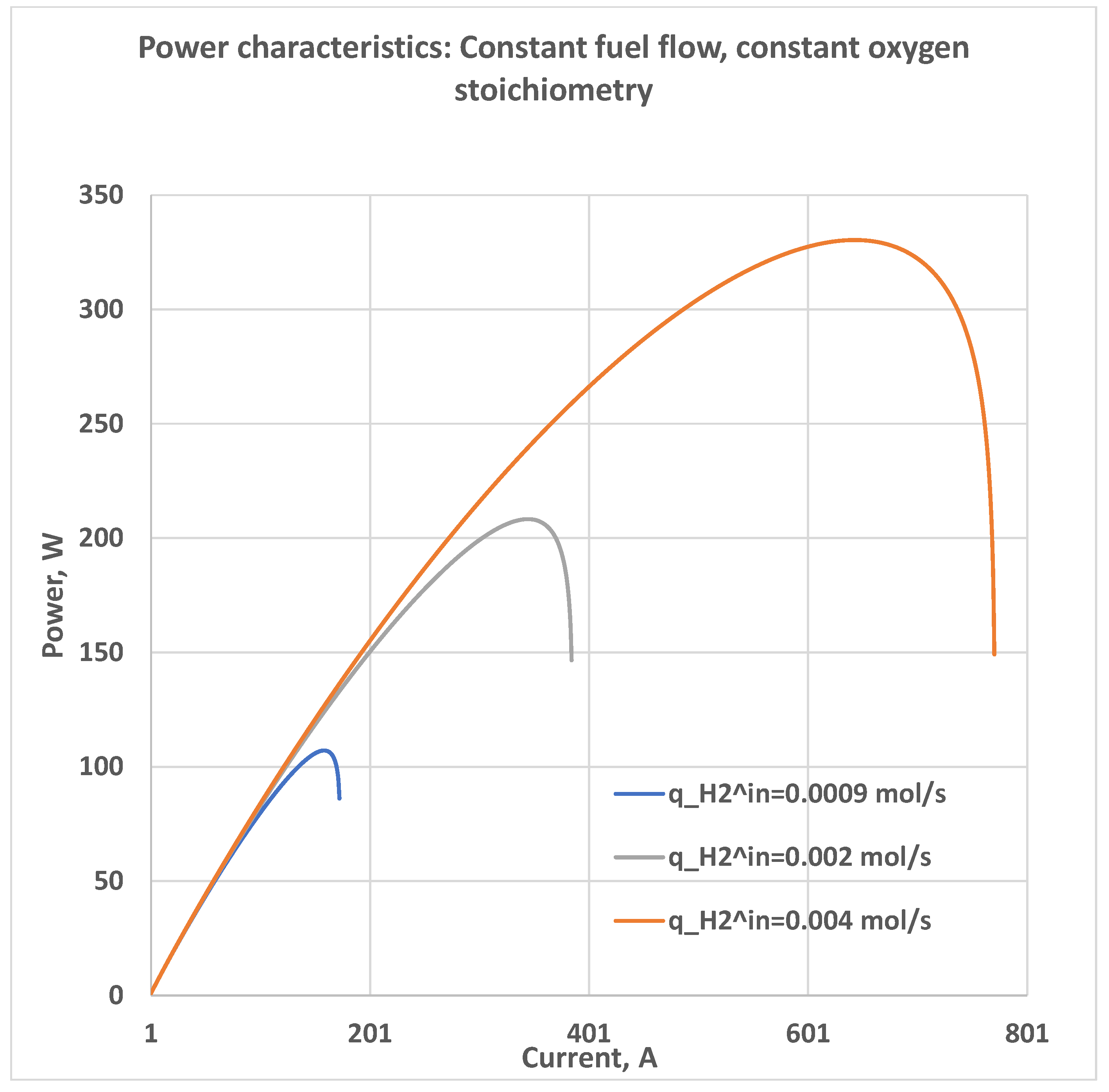 Applied Sciences Free FullText A New Model for Constant Fuel