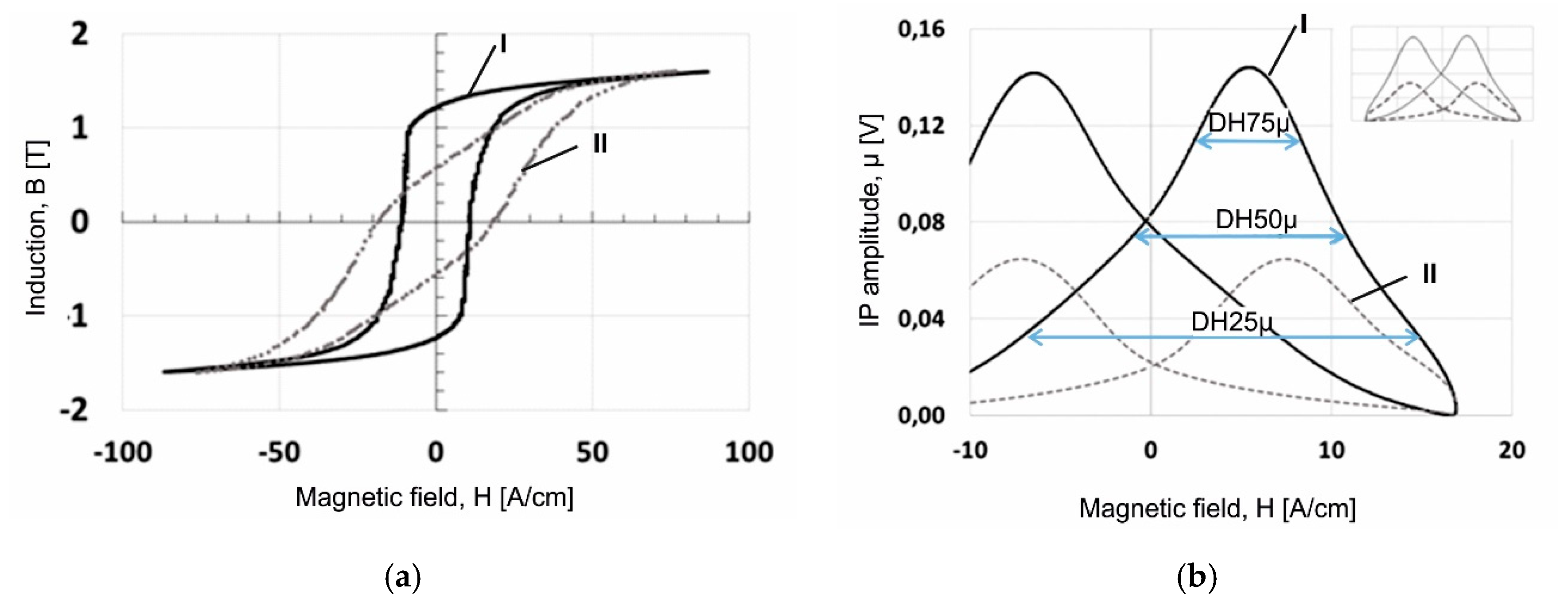 Applsci 09 01068 g003 550