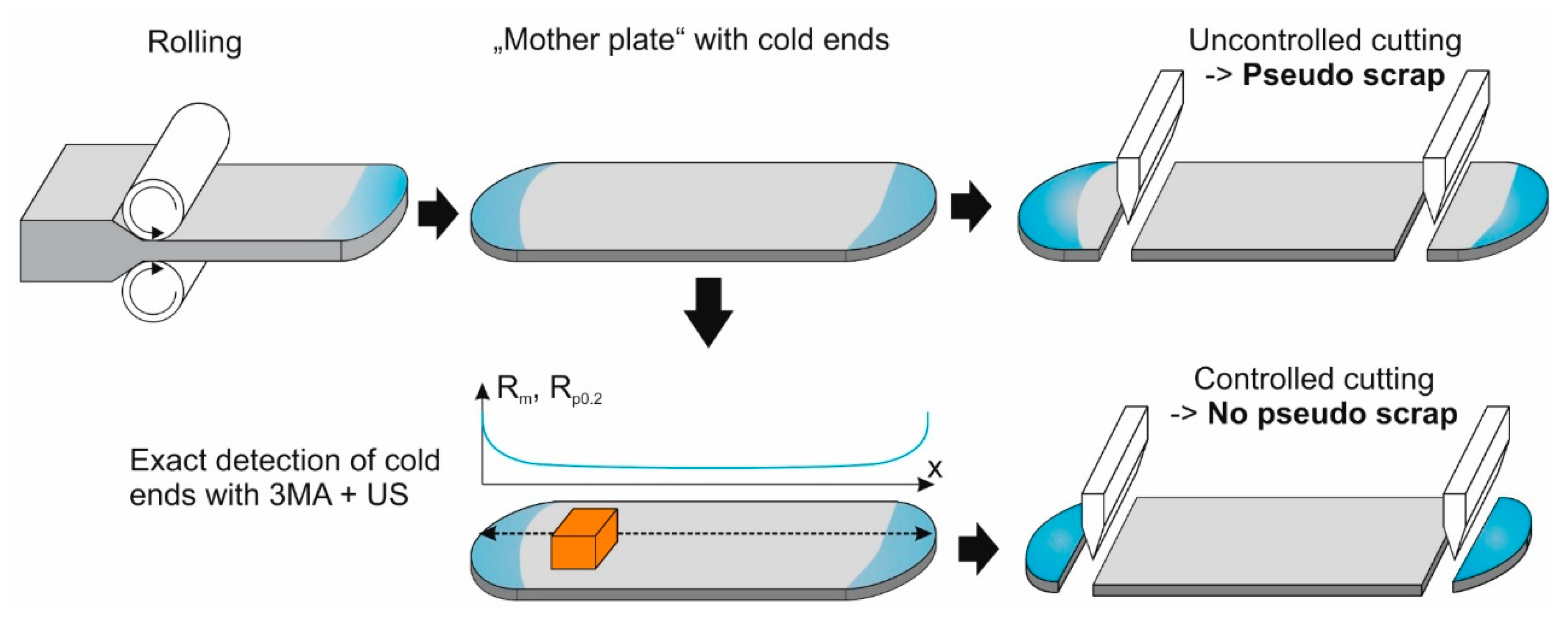 Applsci 09 01068 g016 550