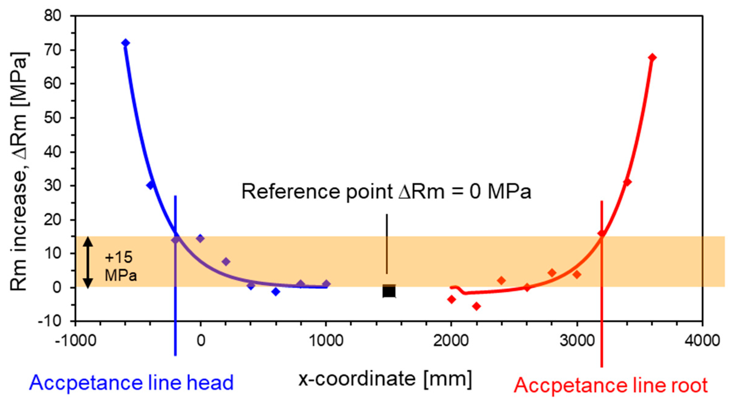 Applsci 09 01068 g017 550