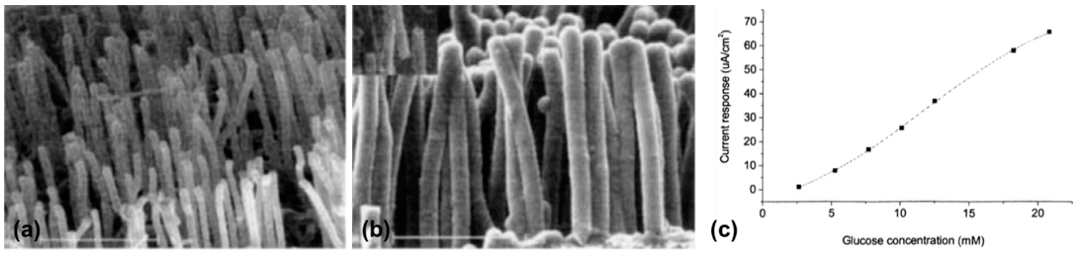 Applsci 09 01070 g004 Applsci 09 01070 g004