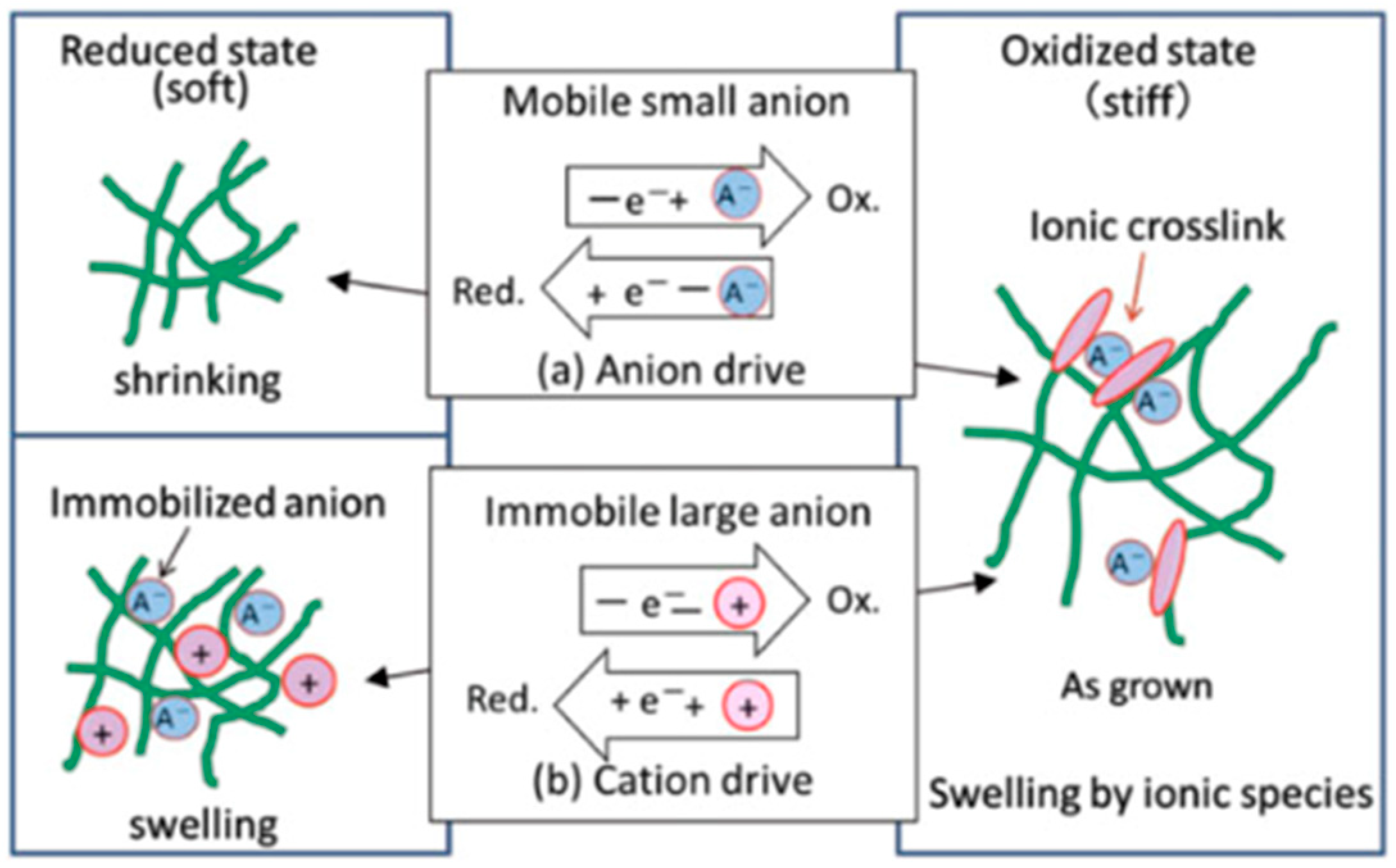 Applsci 09 01070 g006 Applsci 09 01070 g006