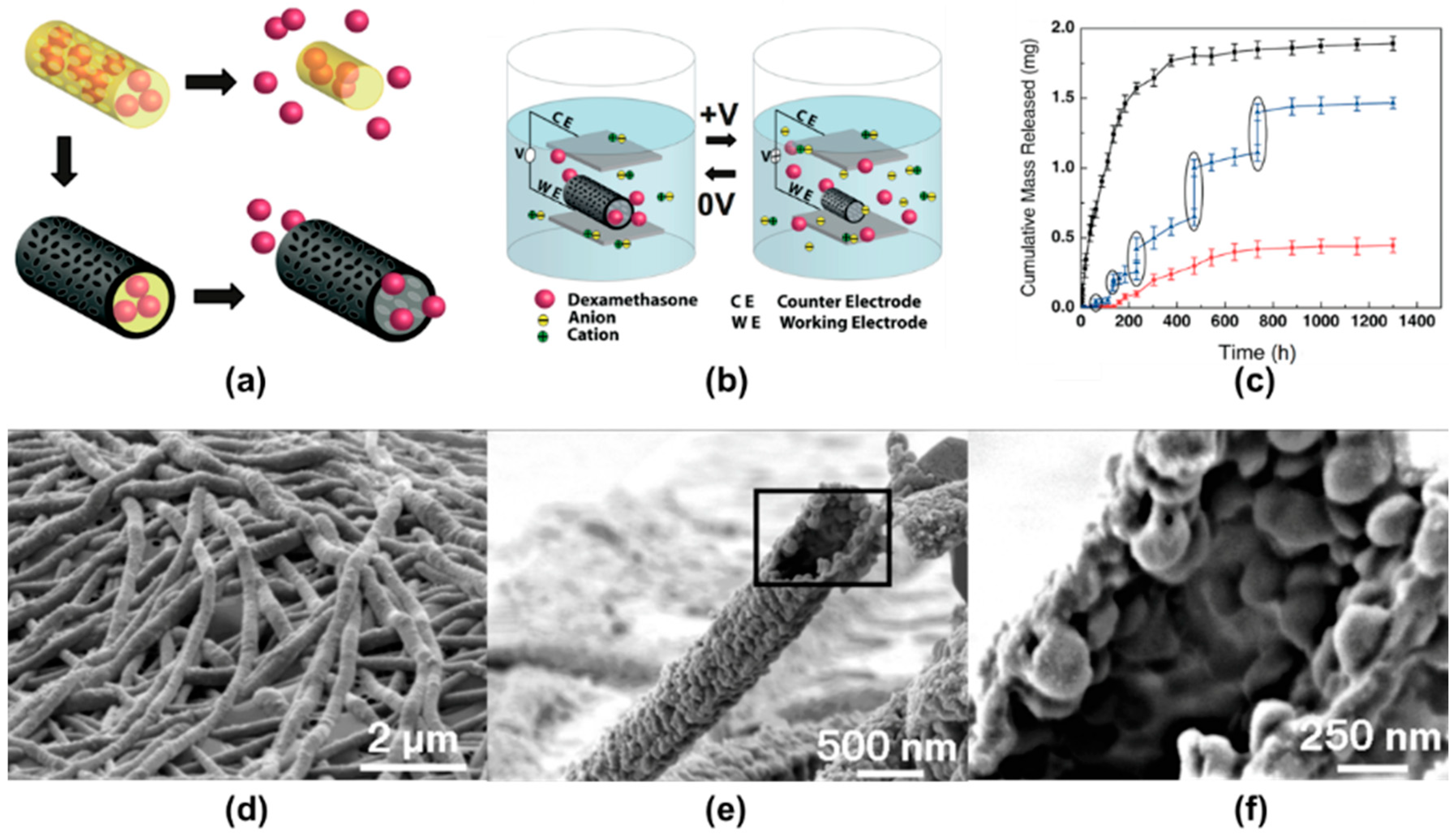 Applsci 09 01070 g011 Applsci 09 01070 g011