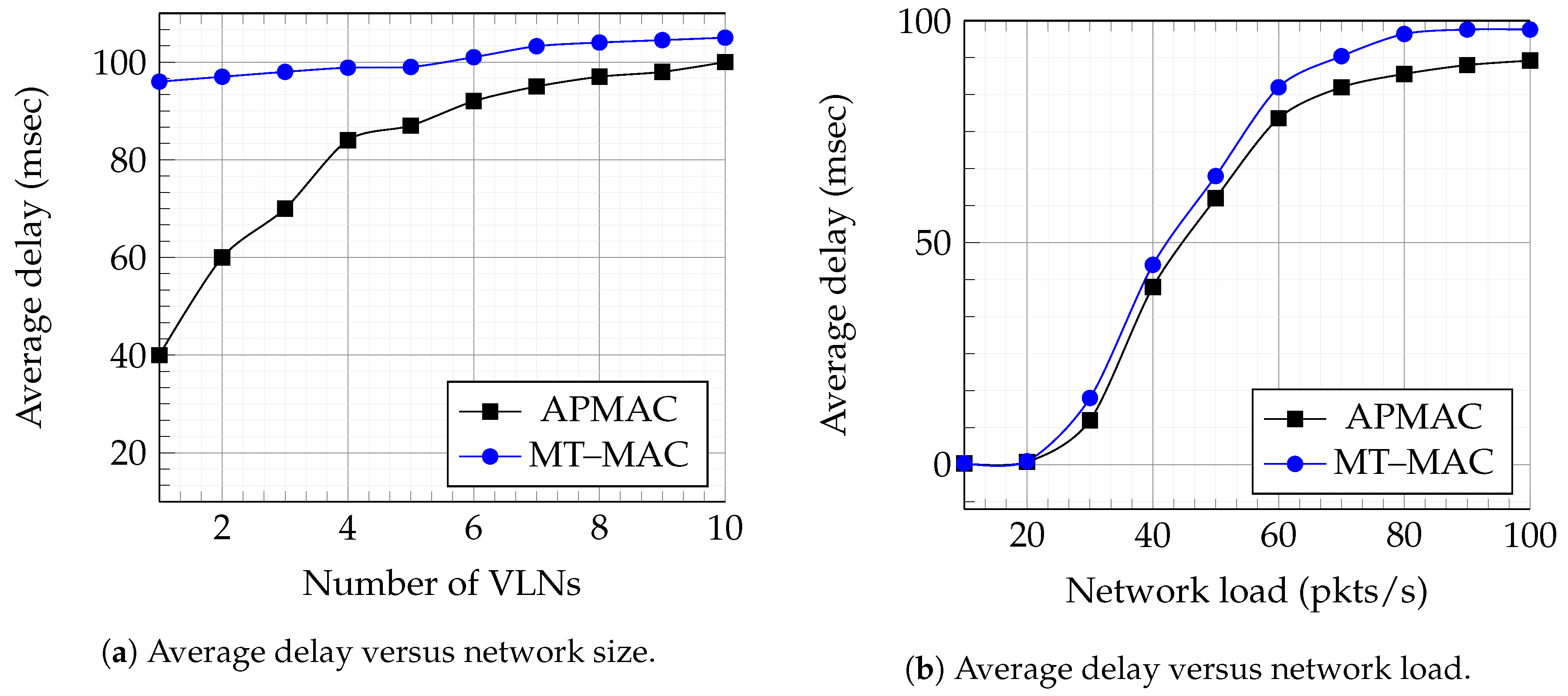 Applsci 09 01071 g005