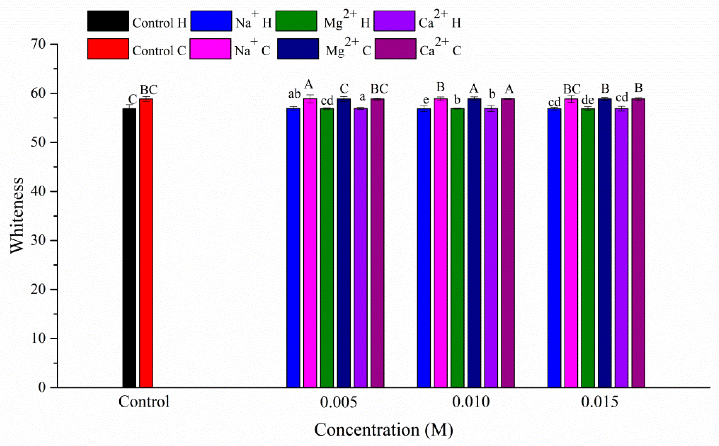 Applsci 09 01076 g002 550