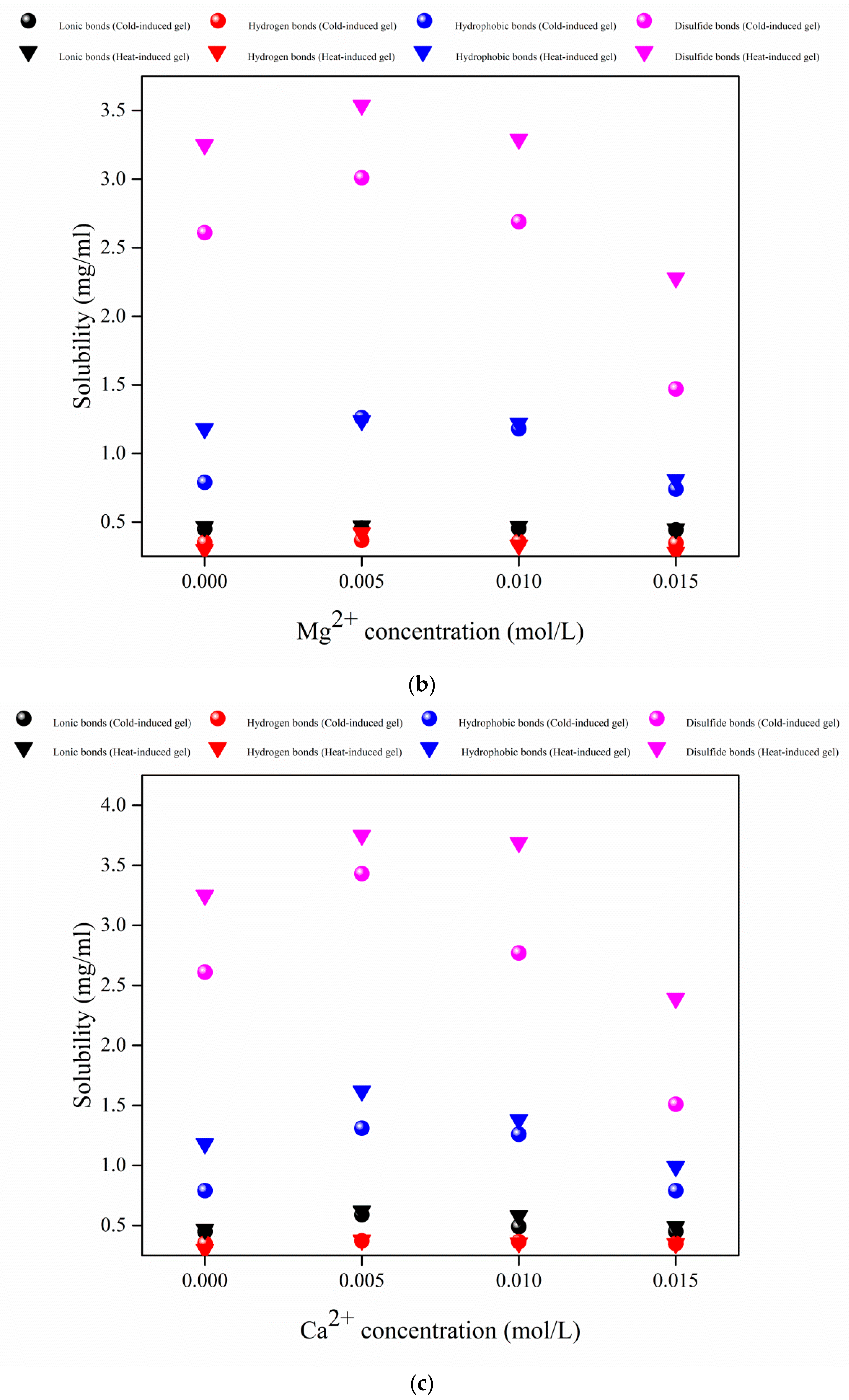 Applsci 09 01076 g005b 550