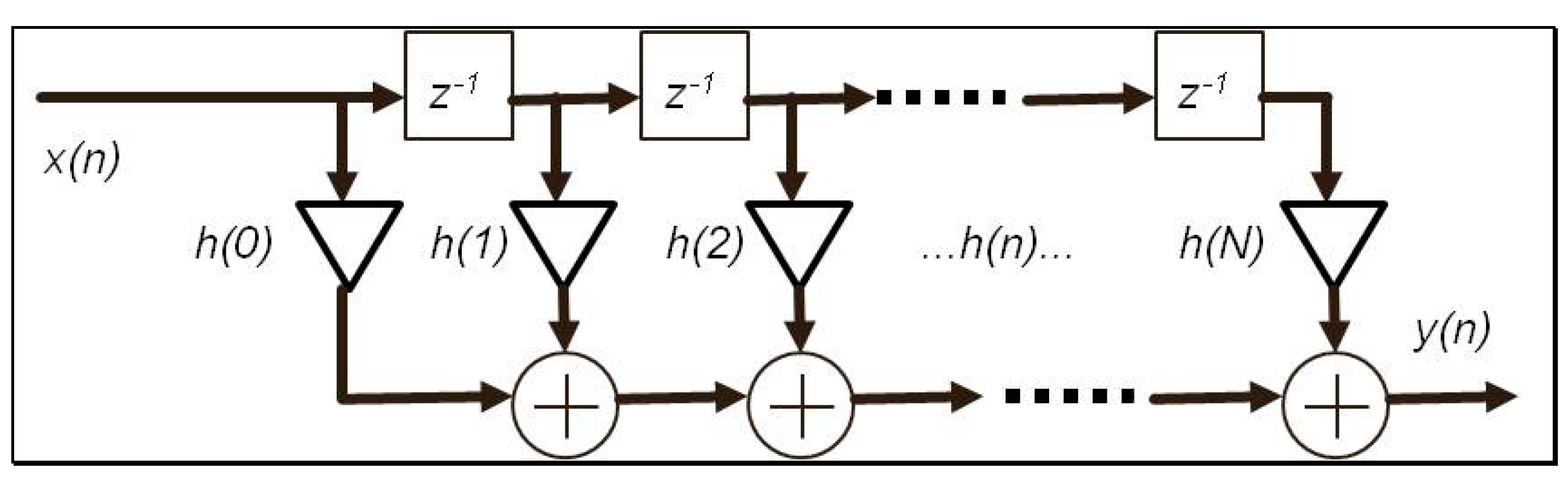 Applsci 09 01082 g0a5