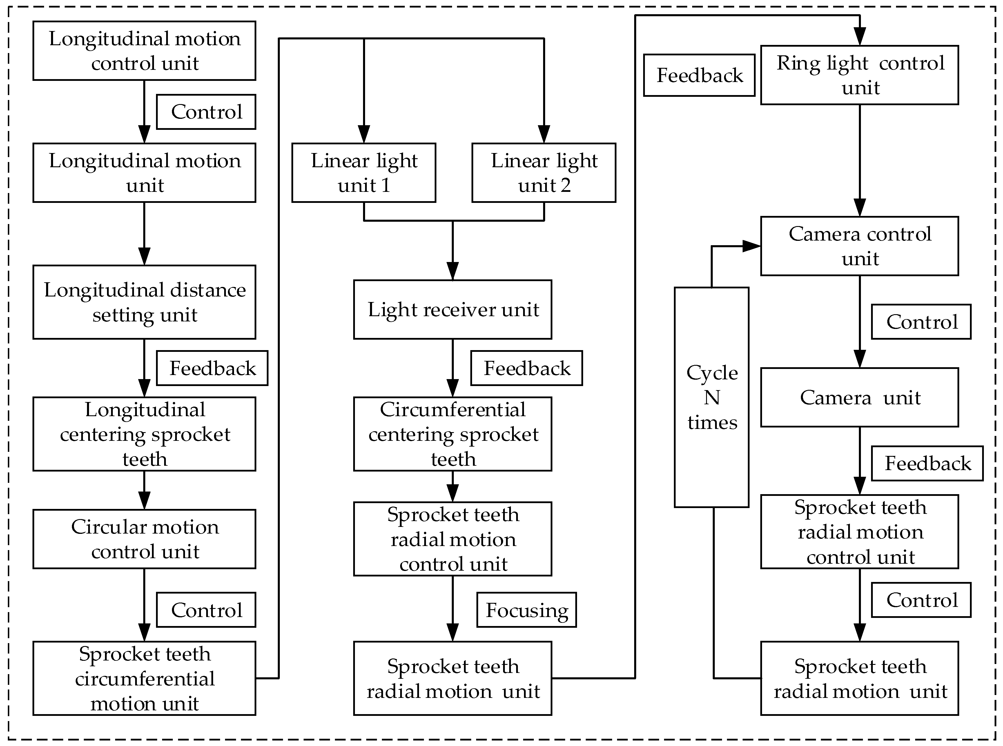 Applsci 09 01084 g004 550