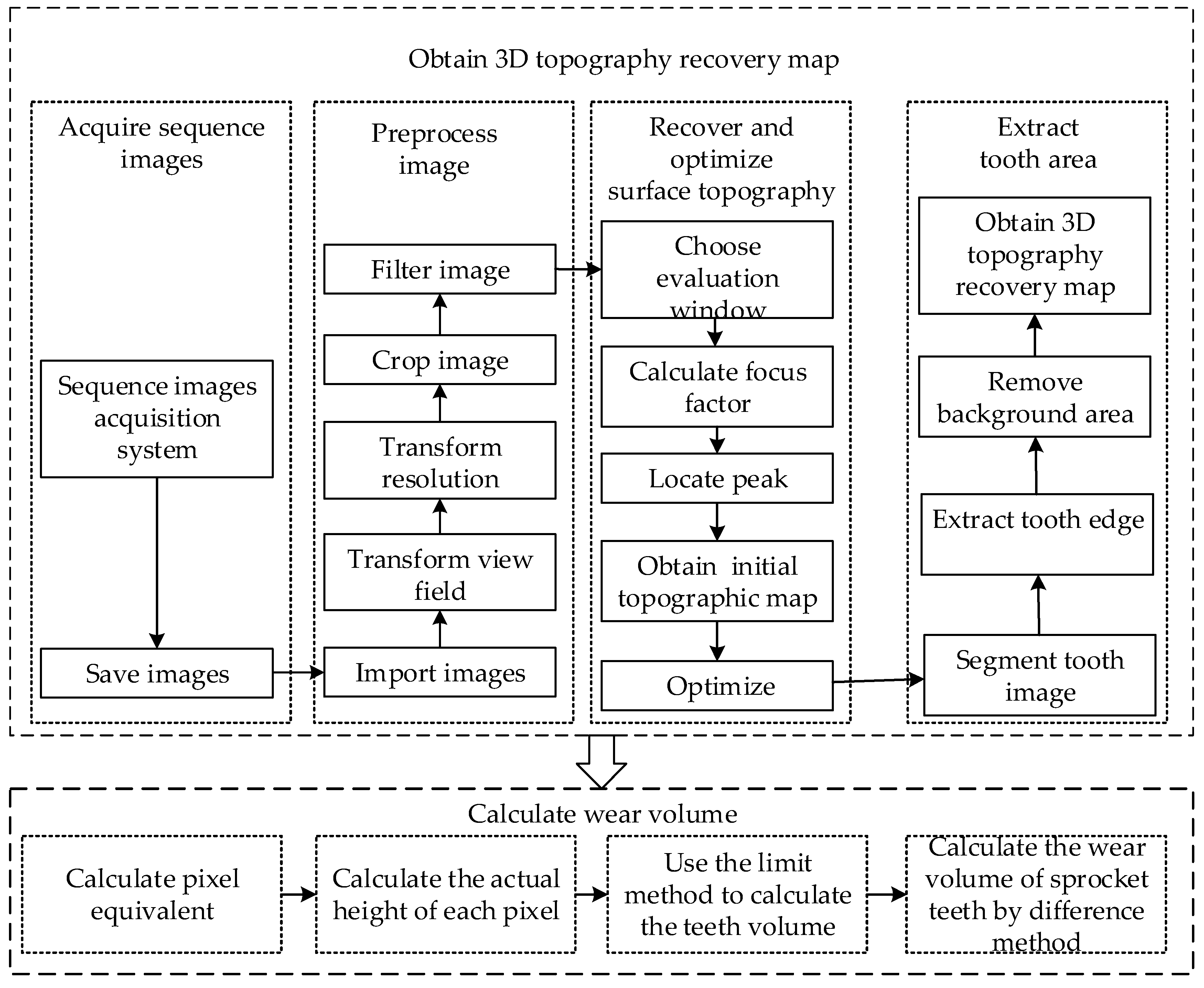 Applsci 09 01084 g005 550