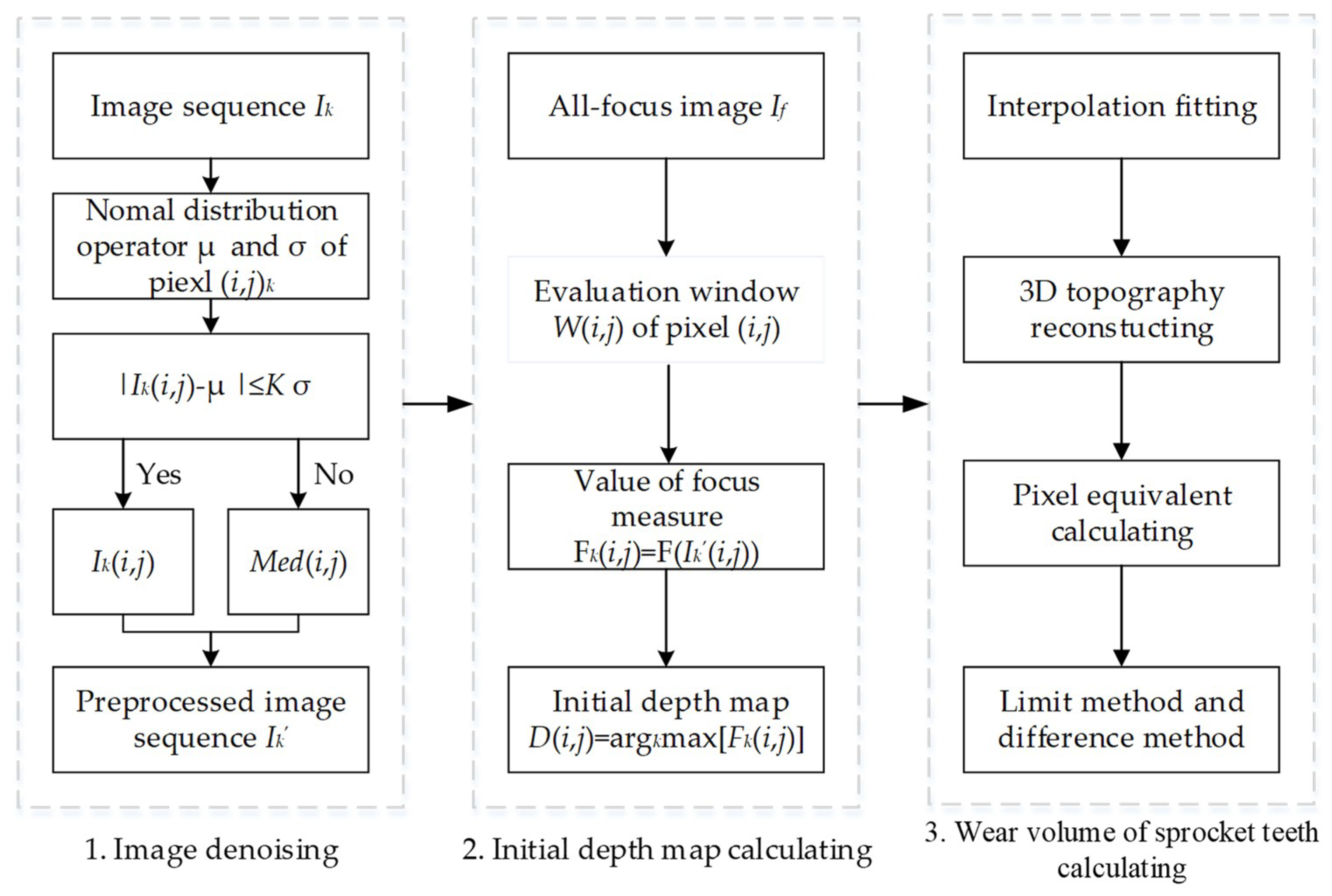 Applsci 09 01084 g013 550