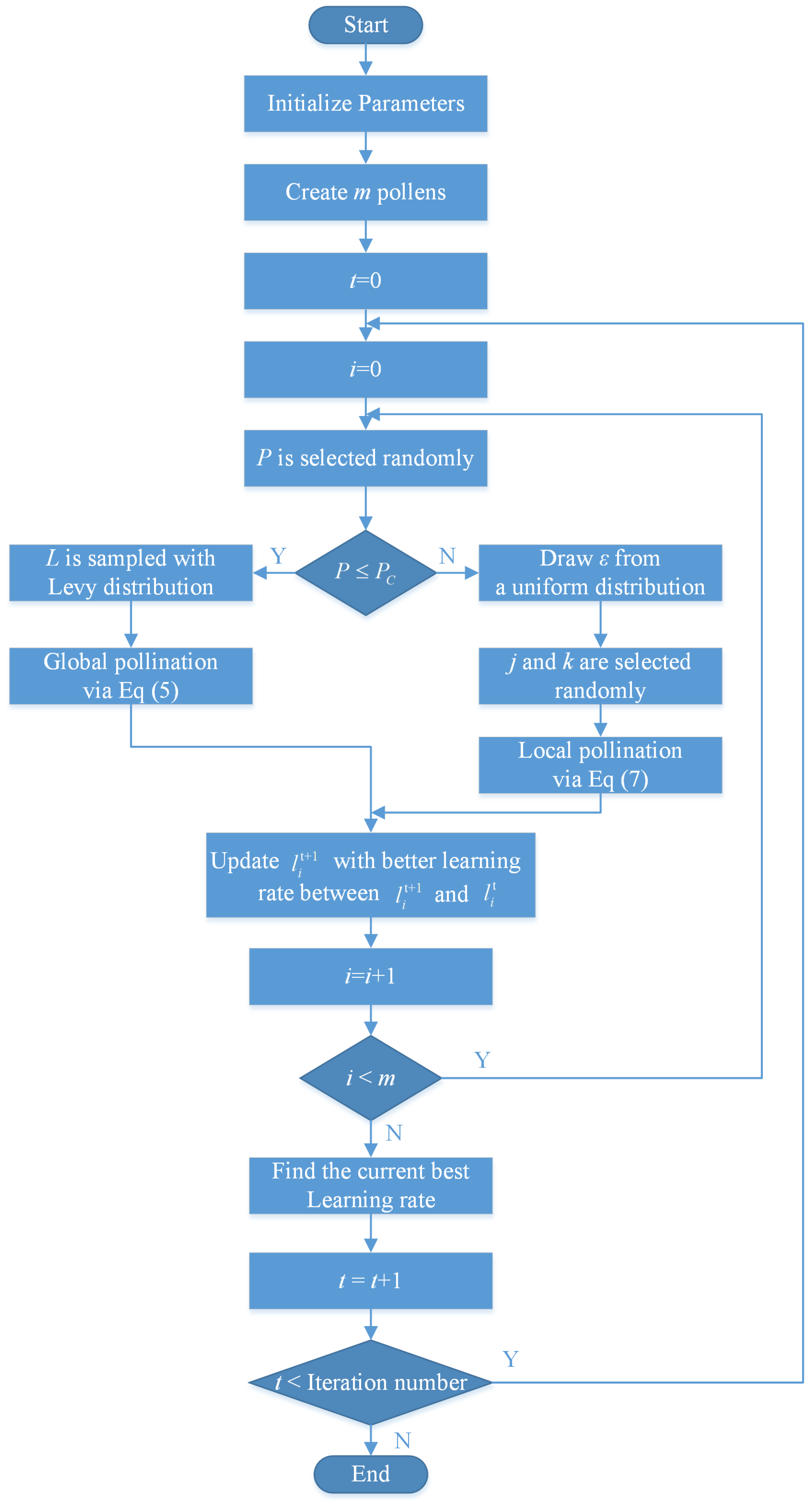 Applsci 09 01085 g006