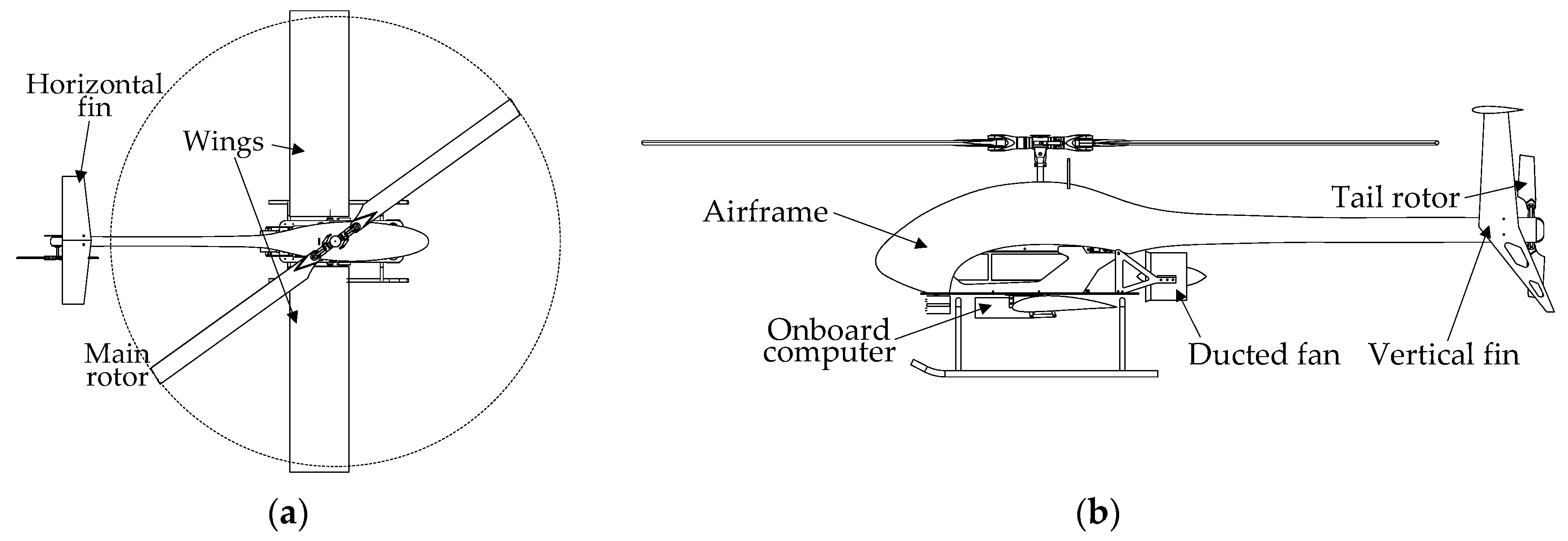 Applied Sciences Free FullText Modeling and Flight