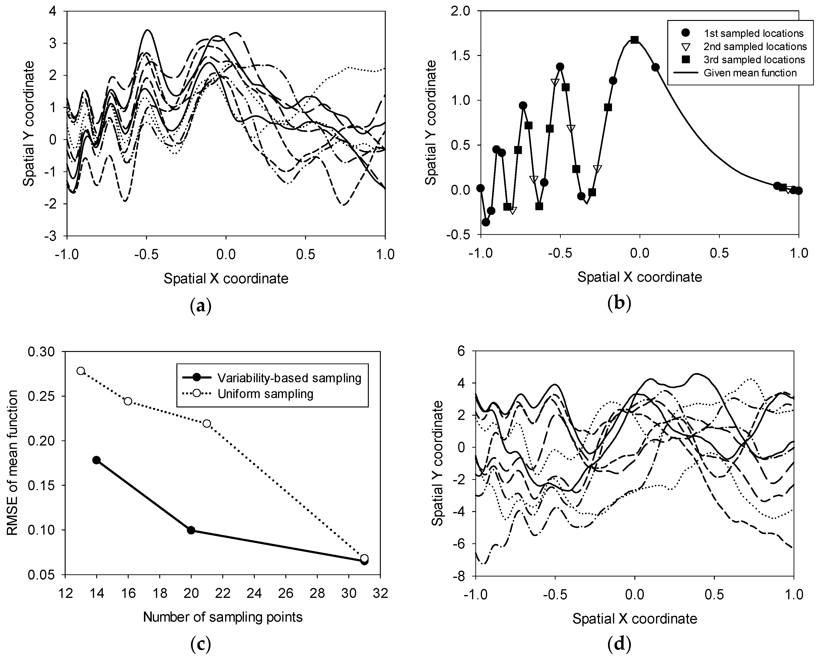Applsci 09 01093 g002