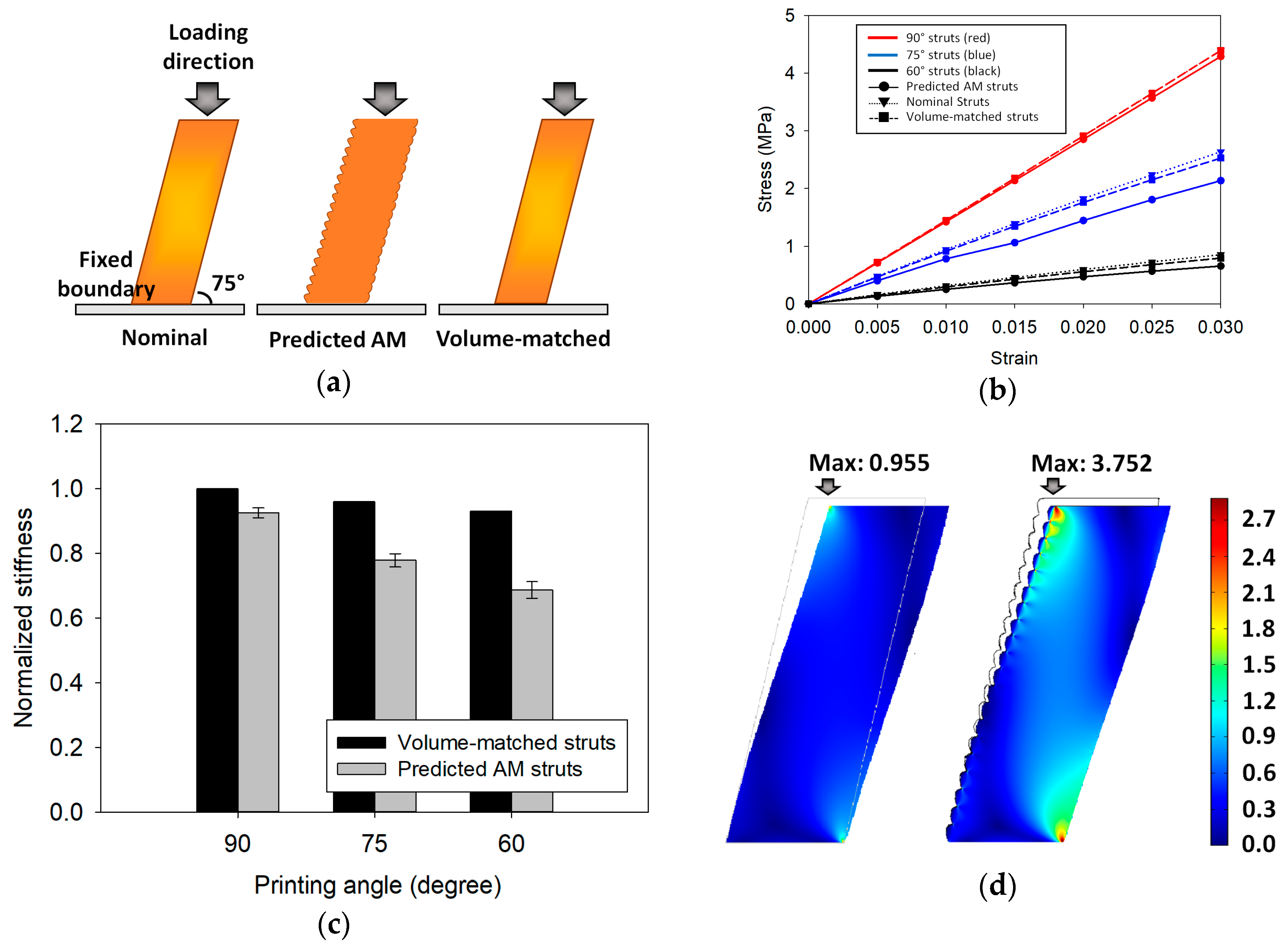 Applsci 09 01093 g007